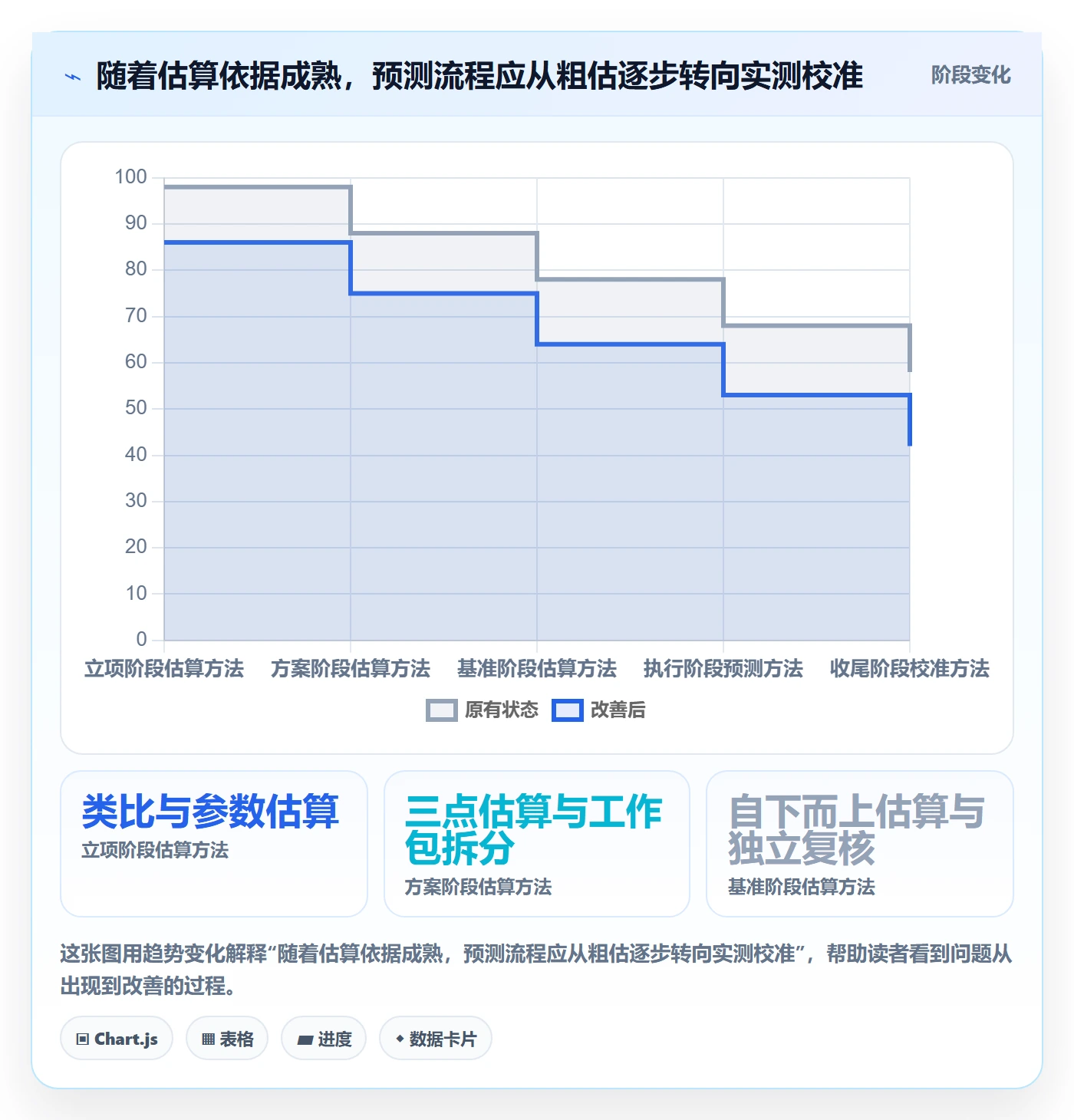 成本管理如何做好预计成本?项目经理风险控制与操作步骤