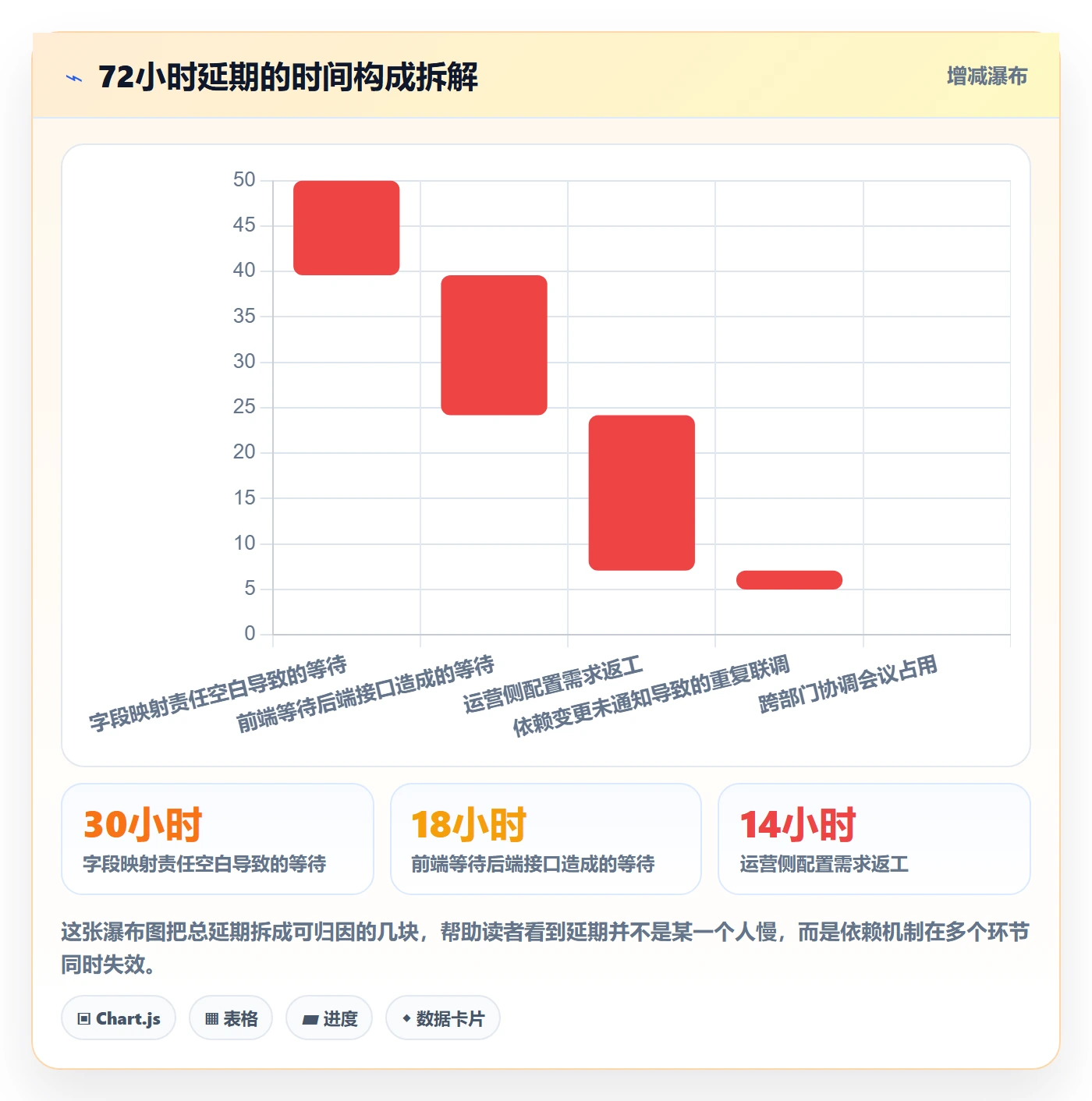 SS最佳实践:产品经理任务依赖协同管理,常见问题
