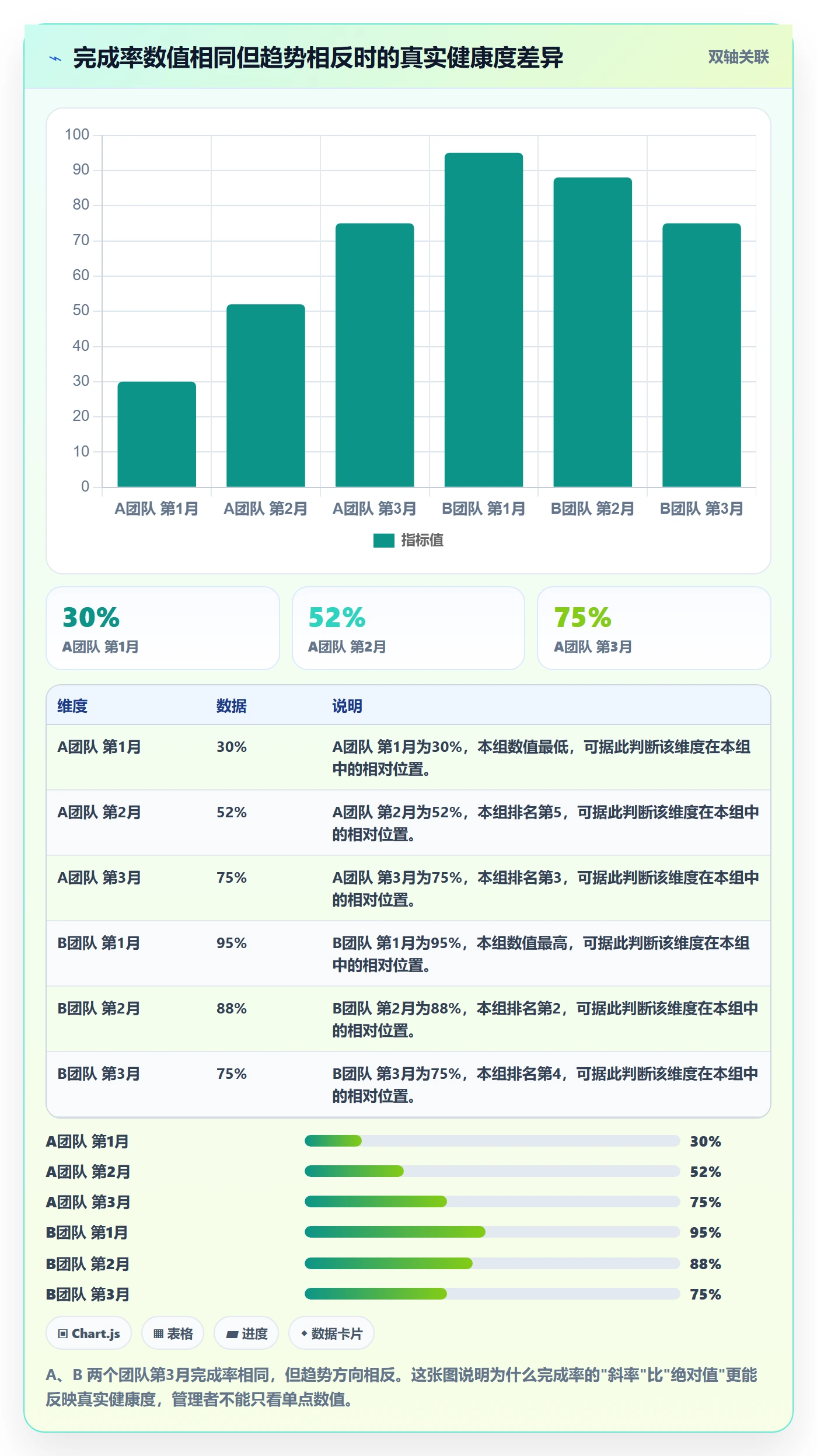 完成率最佳实践：跨部门团队进度管理效率提升，常见问题