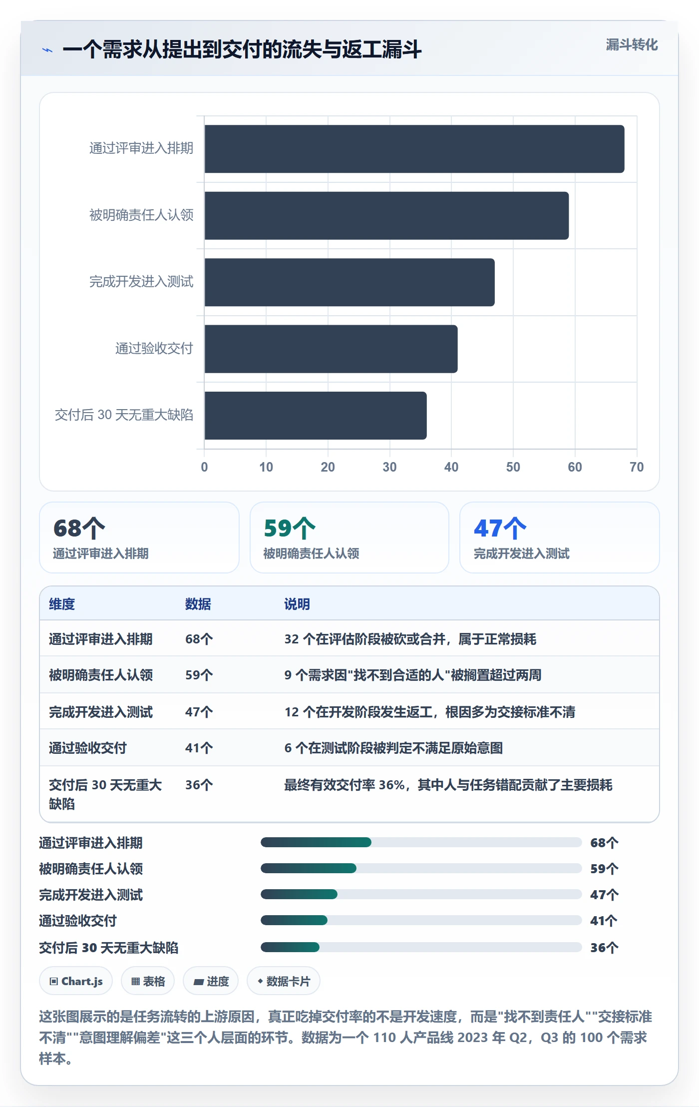 关注人管理方法大全:产品经理任务管理风险控制落地清单