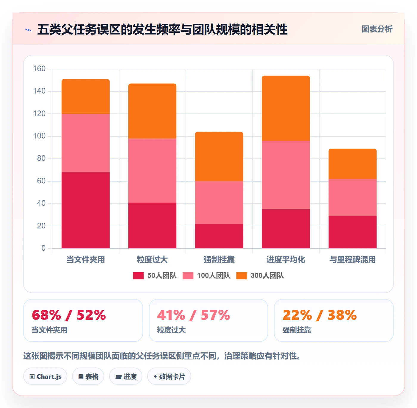 父任务最佳实践:项目负责人任务管理风险控制,常见问题