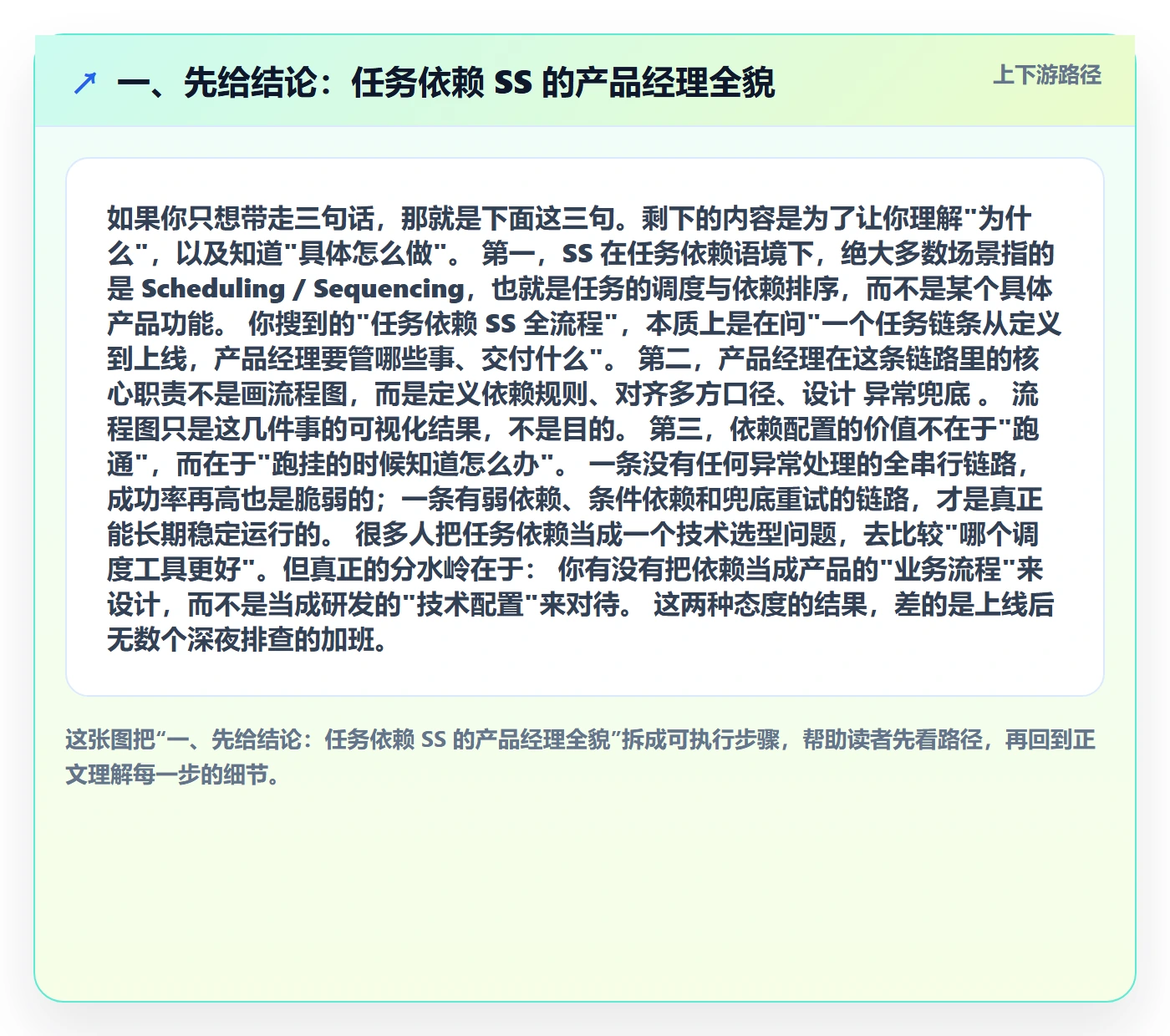 任务依赖SS全流程：产品经理入门指南与一文讲清