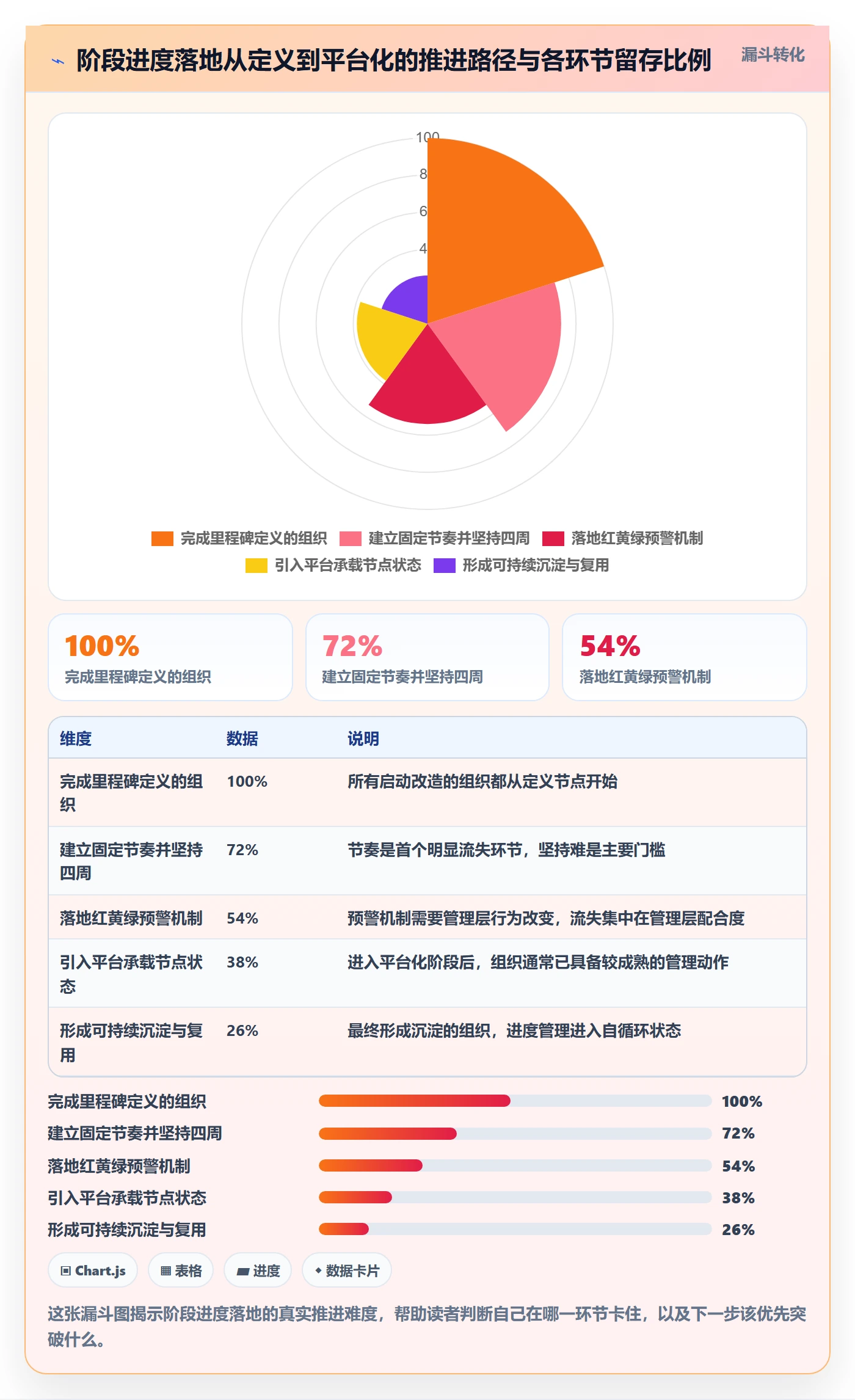 阶段进度落地方案:管理层开展进度管理的最佳实践案例解析