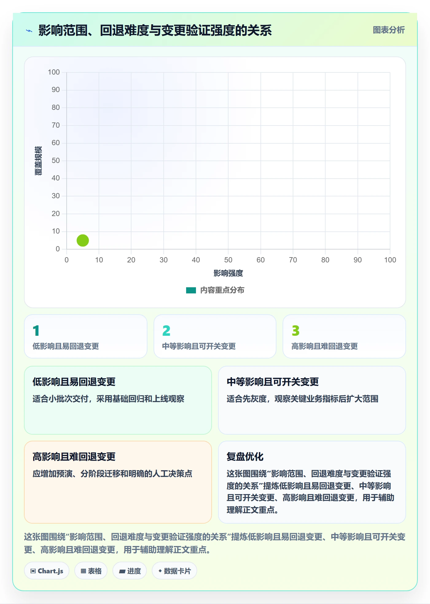 版本怎么做?项目负责人落地方案:版本管理从0到1