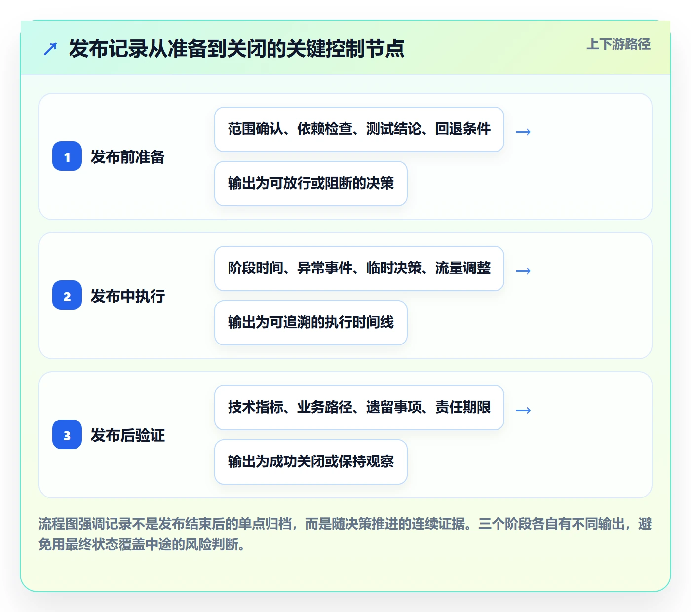发布管理如何做好发布记录?跨部门团队最佳实践与操作步骤