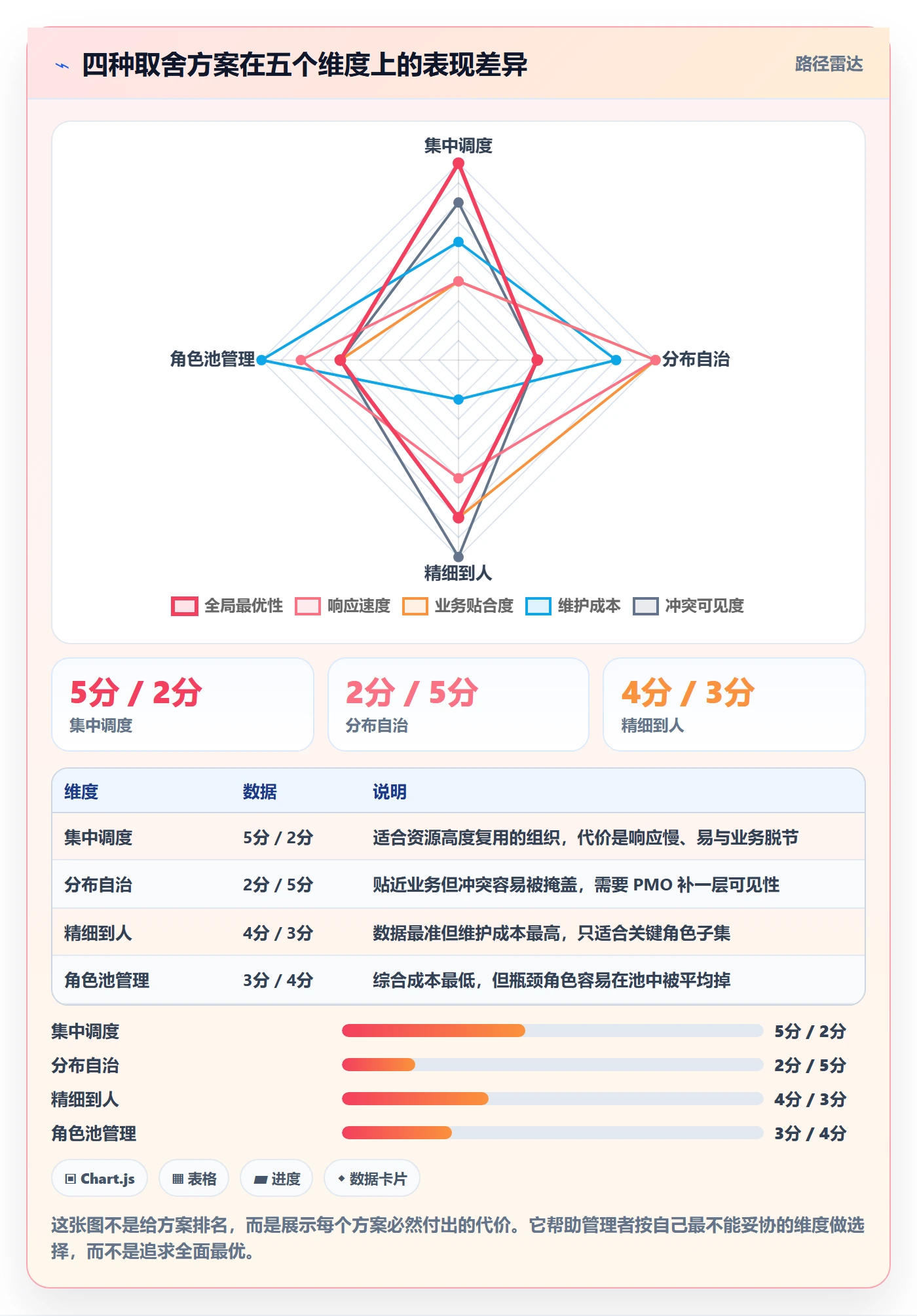 资源冲突最佳实践:PMO人力资源计划协同管理,常见问题