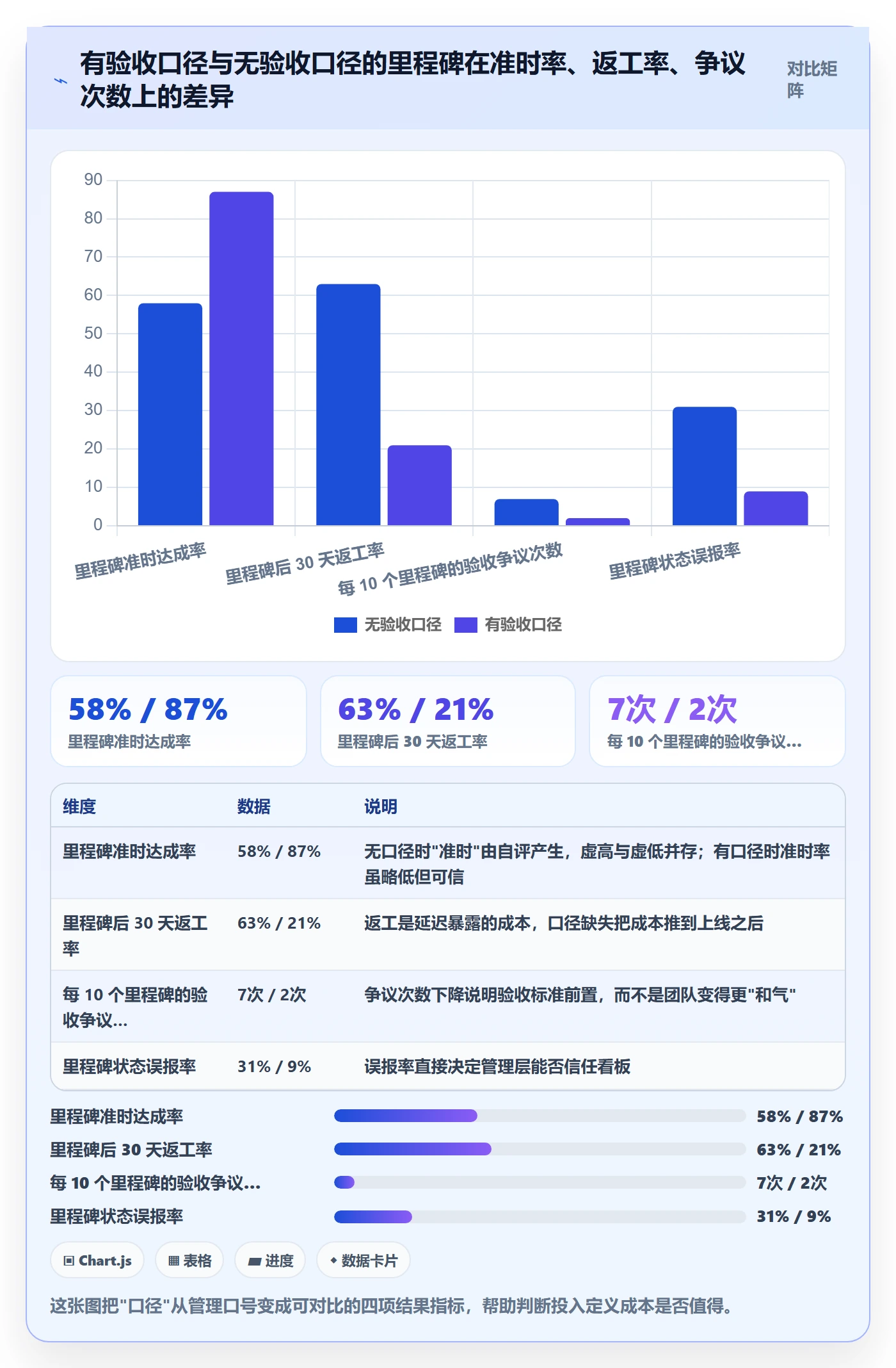 里程碑关键节点教程：产品经理实操方法，避坑指南
