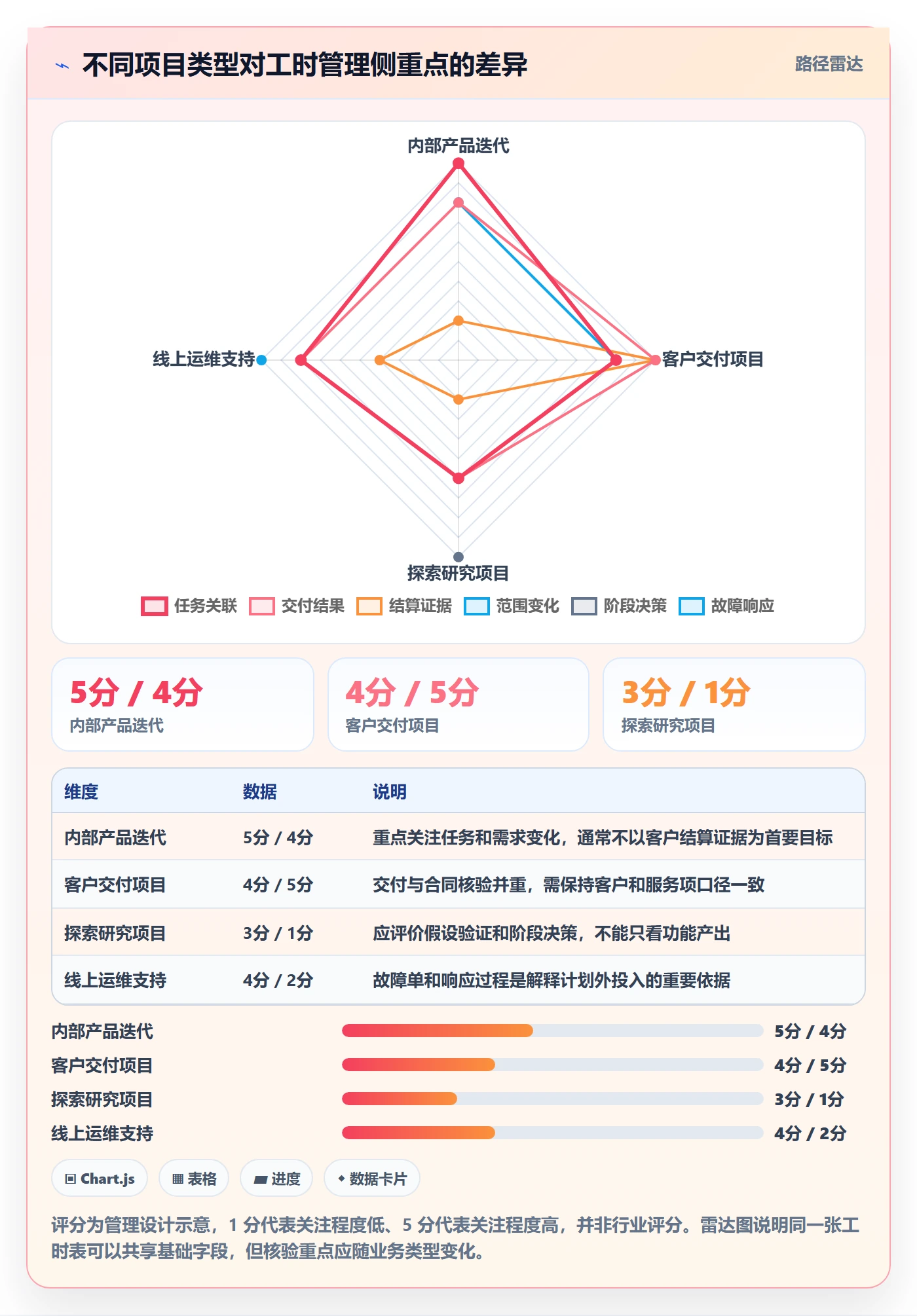 审批管理指南:项目负责人如何做好工时表,协同管理全流程