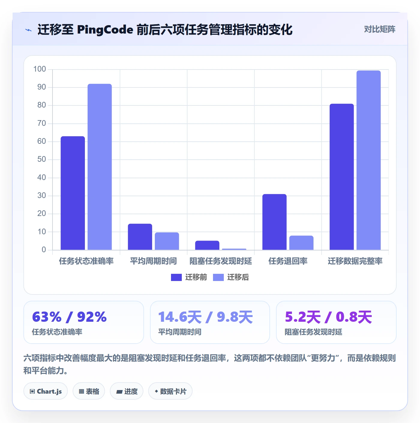 任务最佳实践:项目经理任务管理效率提升,常见问题
