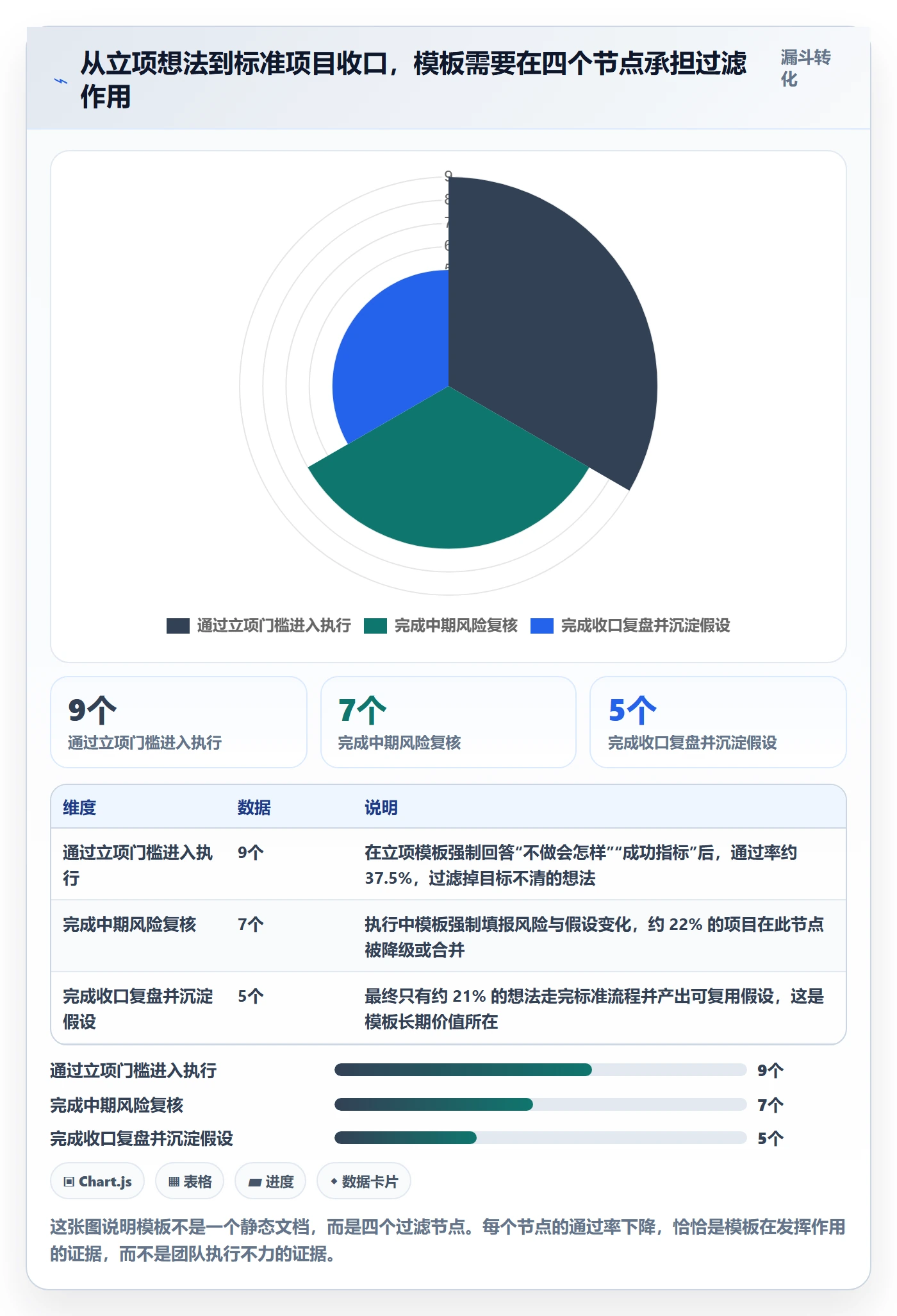 项目模板如何做好标准项目？研发团队落地方案与操作步骤