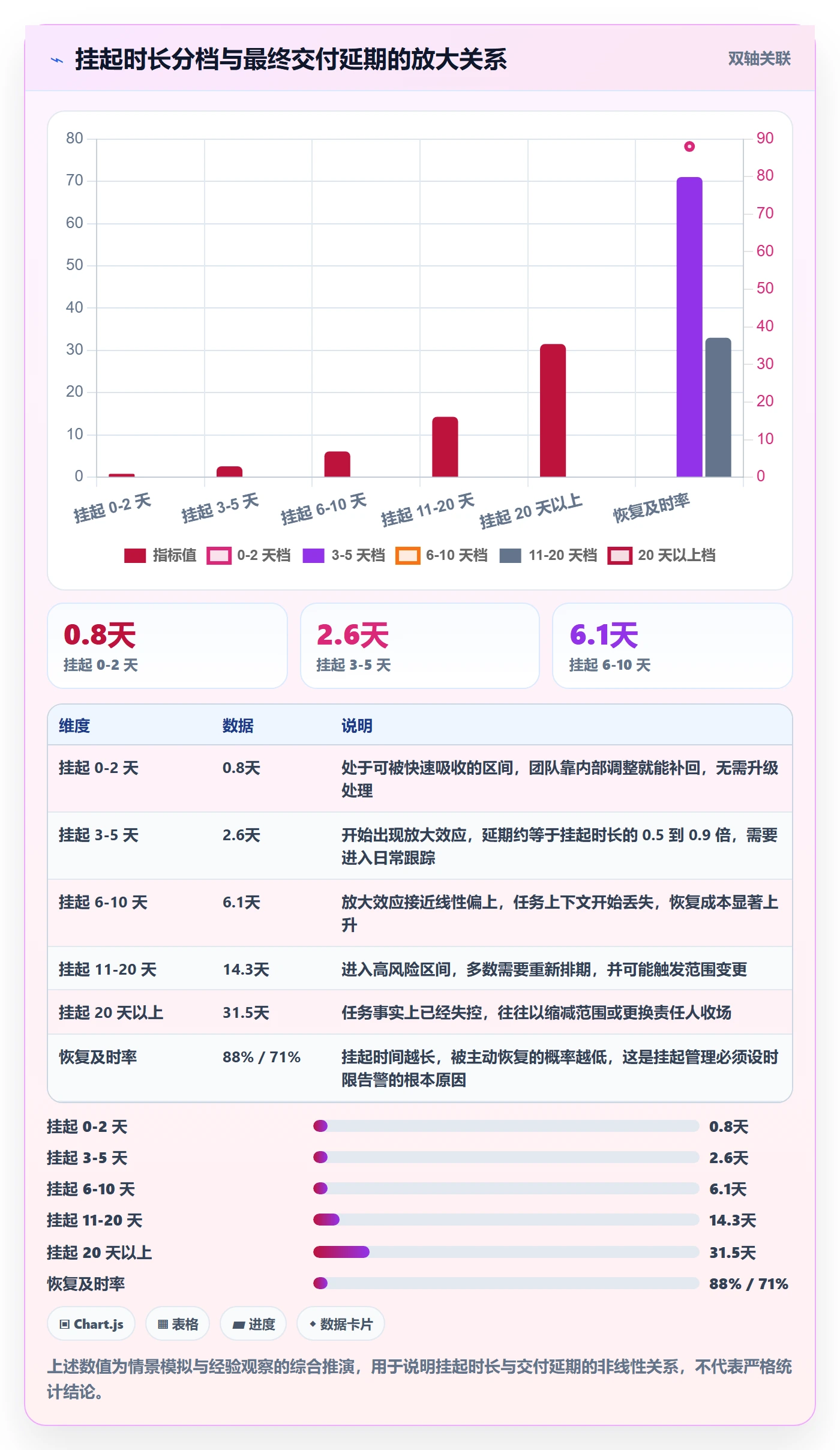 挂起管理方法大全:企业管理者任务执行效率提升落地清单