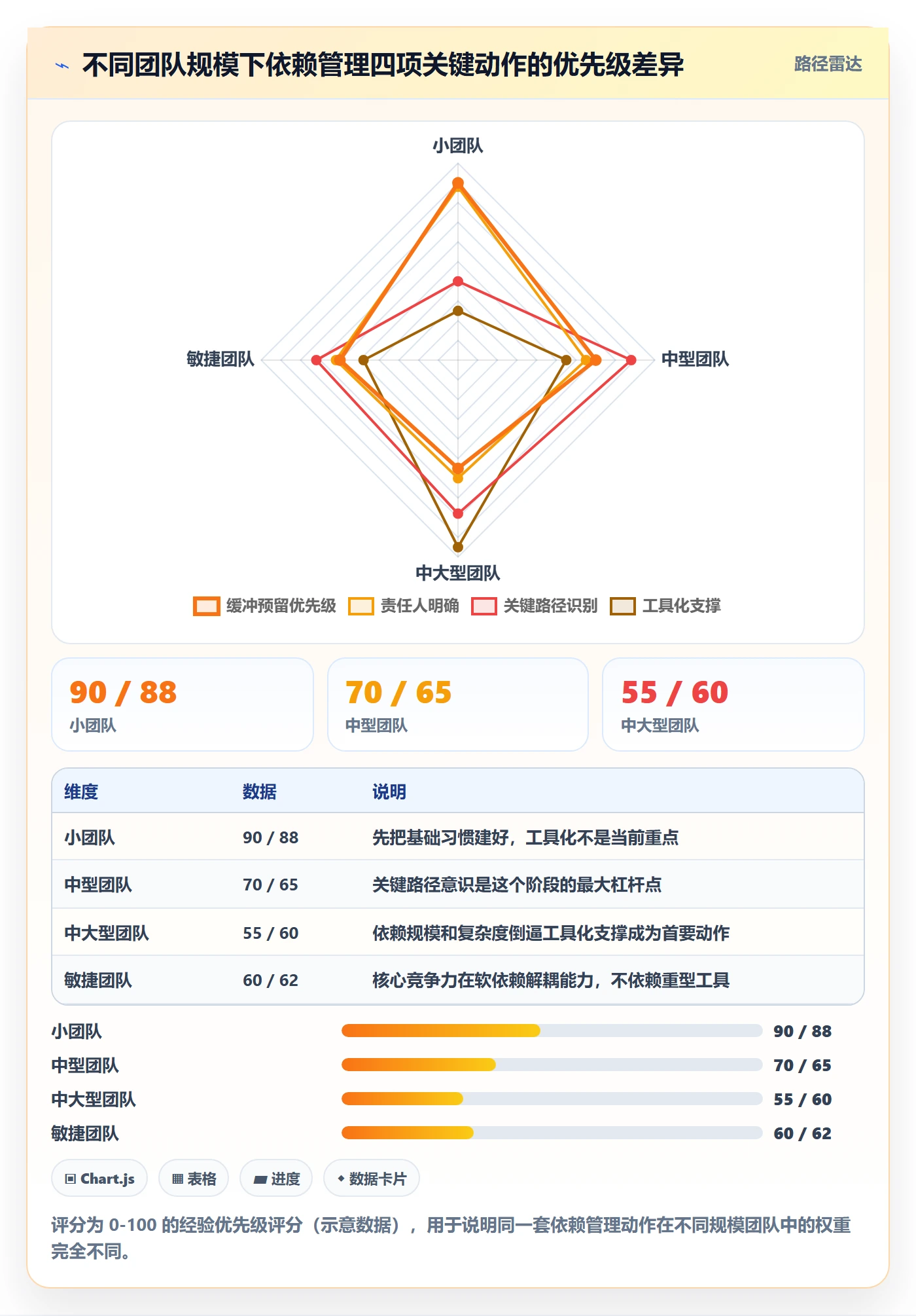 任务依赖后置任务教程:产品经理入门指南,避坑指南