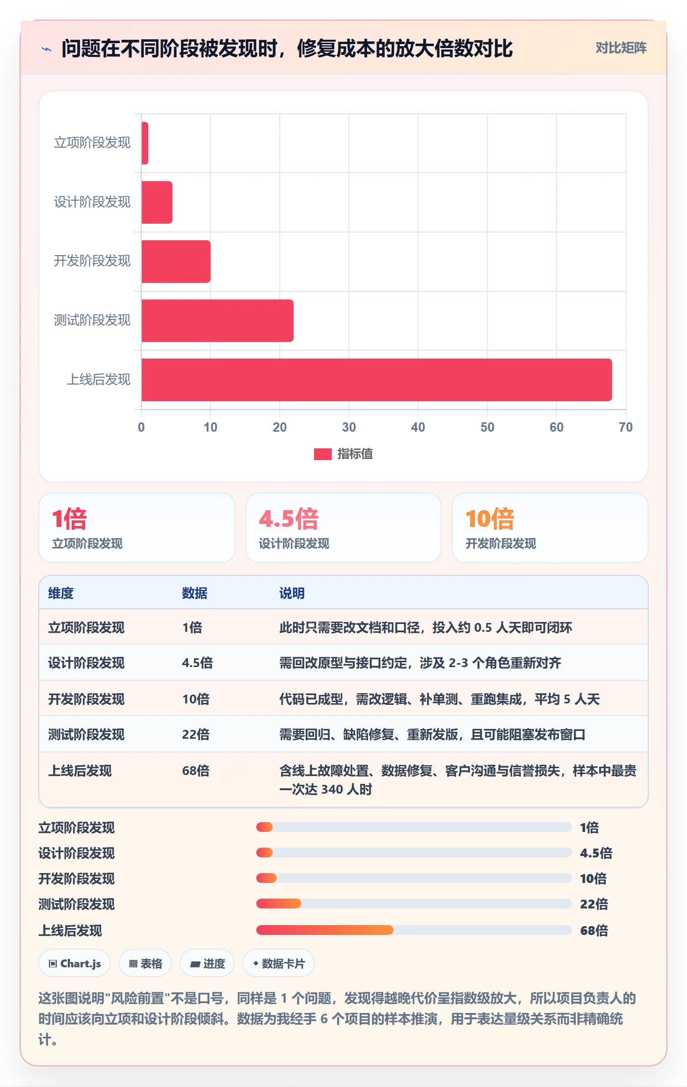 项目负责人管理方法大全：项目成员项目立项风险控制落地清单