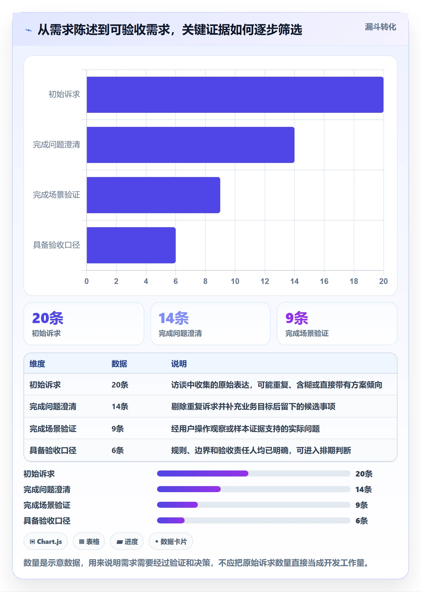 需求分析落地方案:项目负责人开展需求管理的入门指南案例解析