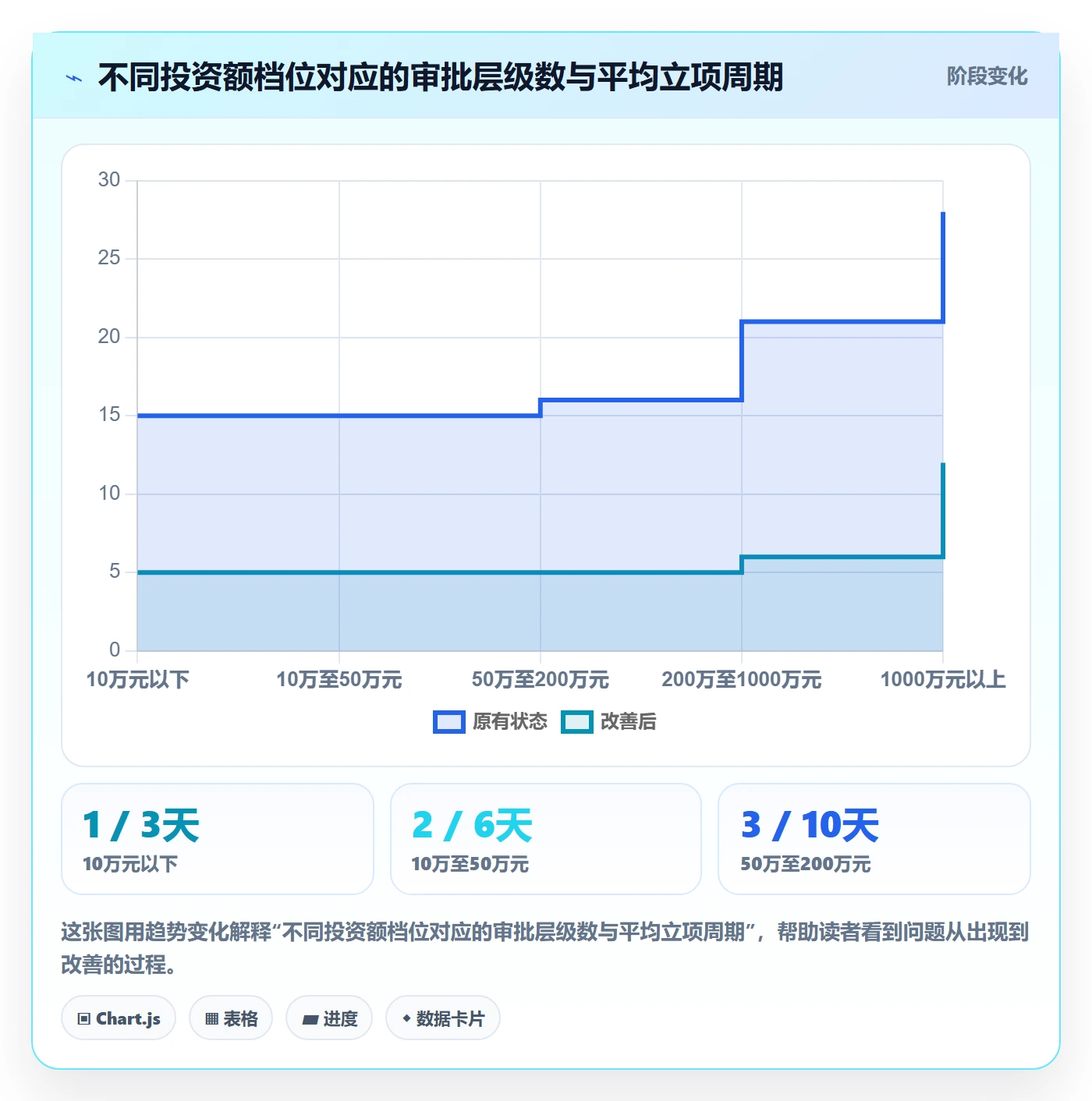 立项审批管理方法大全:PMO项目立项效率提升落地清单
