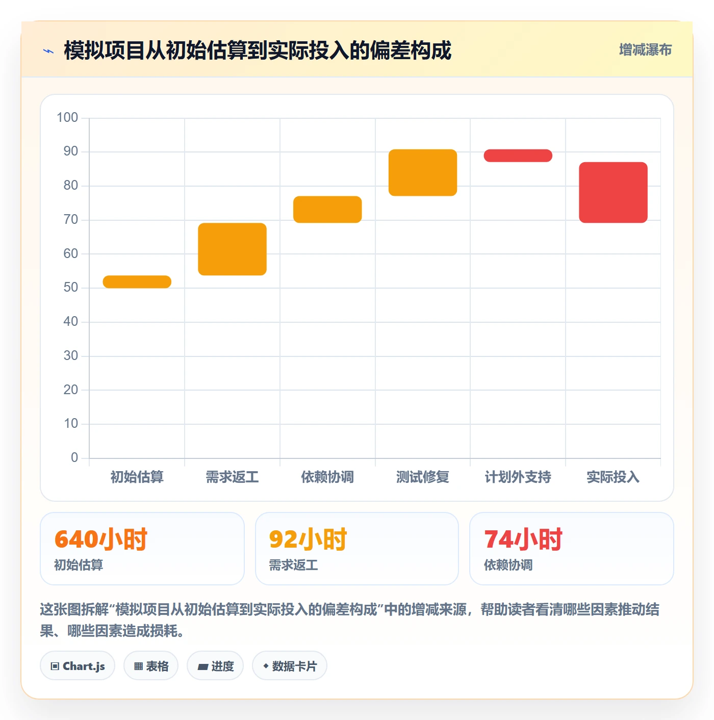 工时表任务工时教程:产品经理制度设计,避坑指南