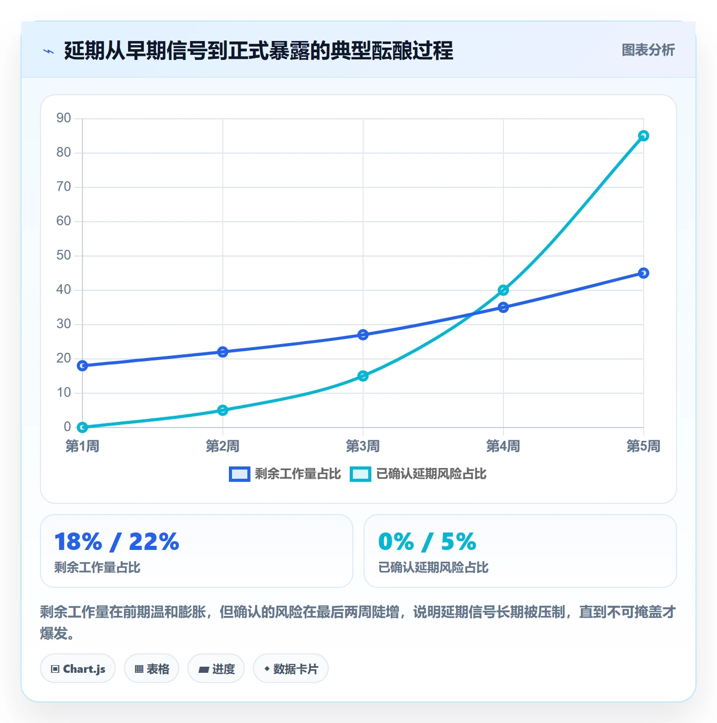 延期管理超期全流程：项目经理入门指南与一文讲清
