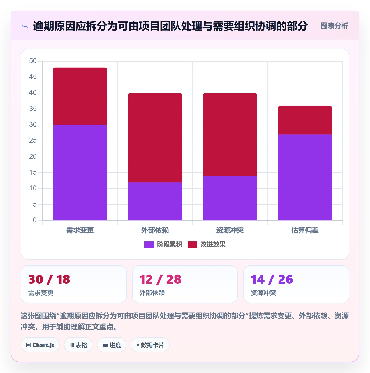 延期管理如何做好逾期?PMO效率提升与操作步骤