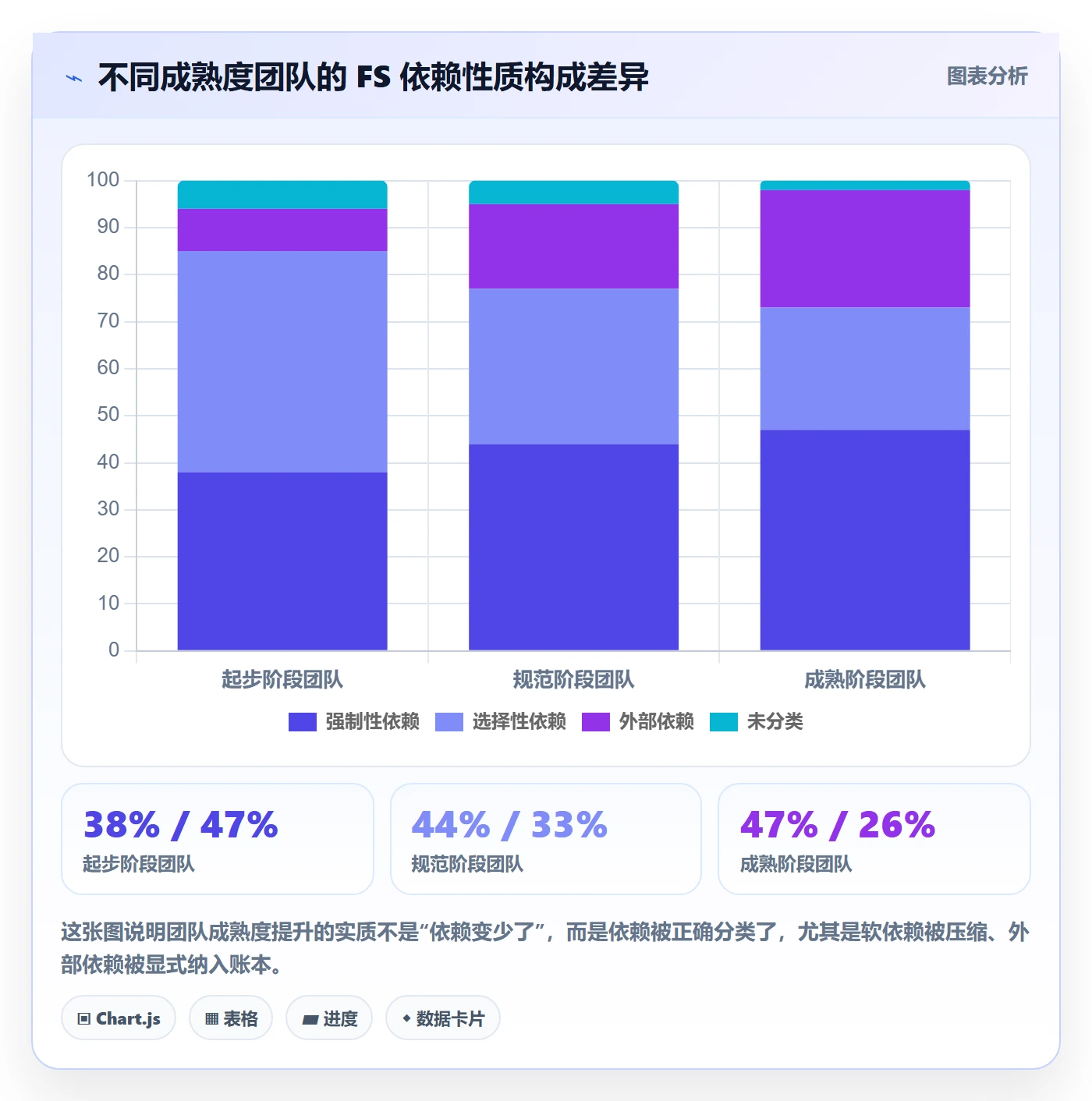 FS最佳实践：PMO任务依赖协同管理，常见问题