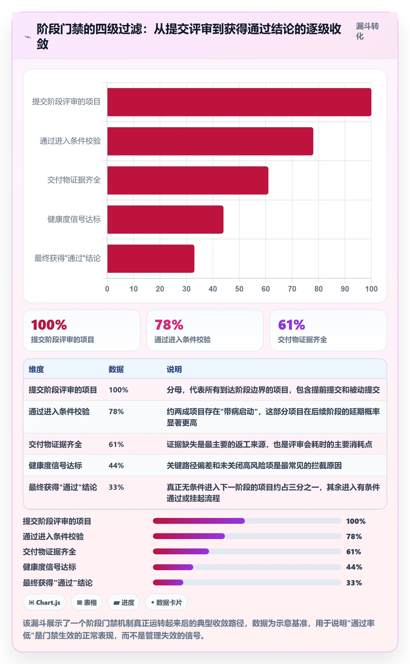 阶段状态管理指南：企业管理者如何做好项目阶段，协同管理全流程