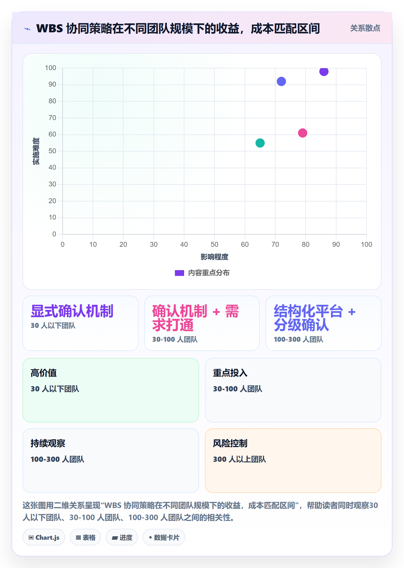 WBS最佳实践:研发团队项目范围协同管理,常见问题
