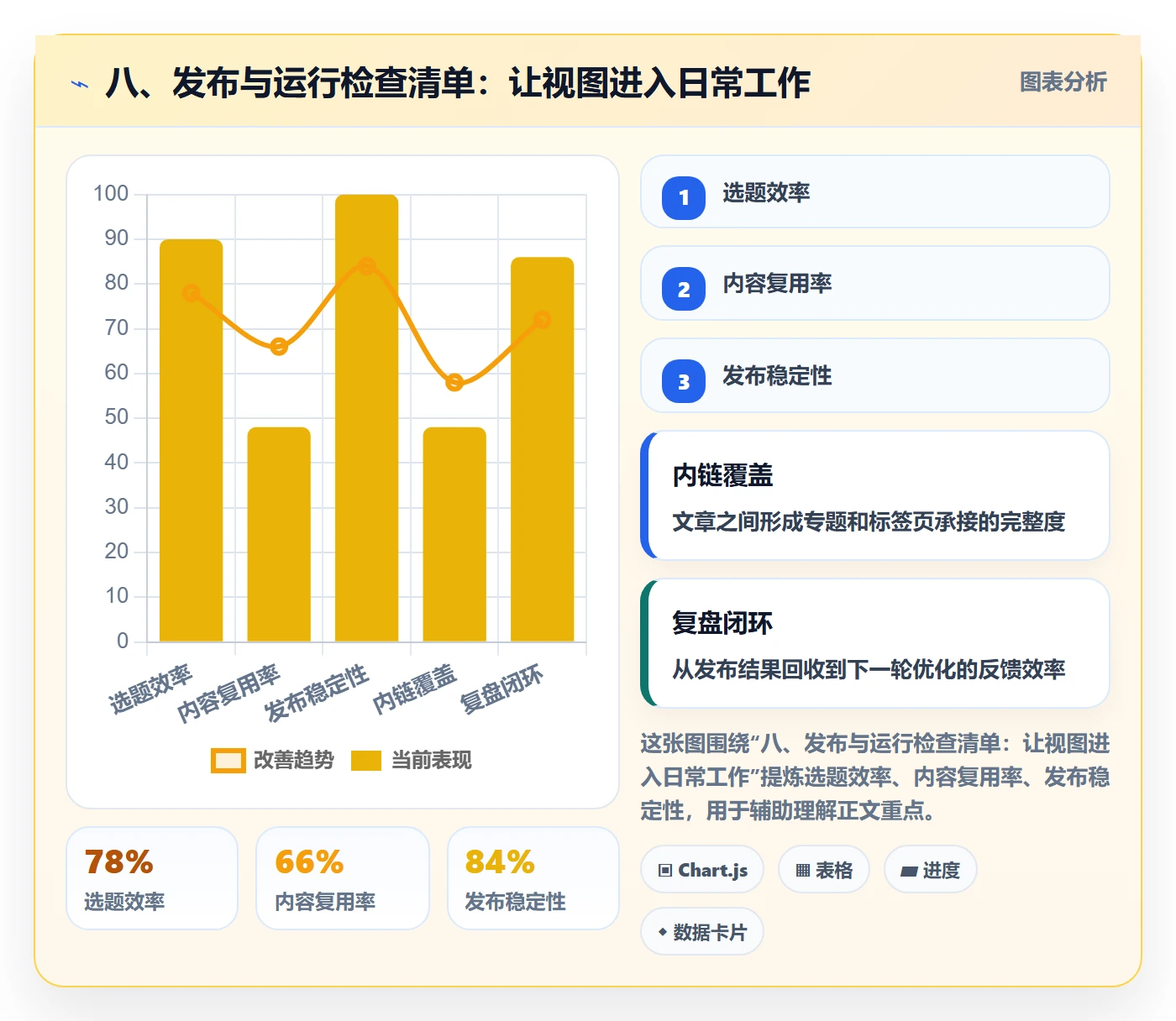 八、发布与运行检查清单:让视图进入日常工作
