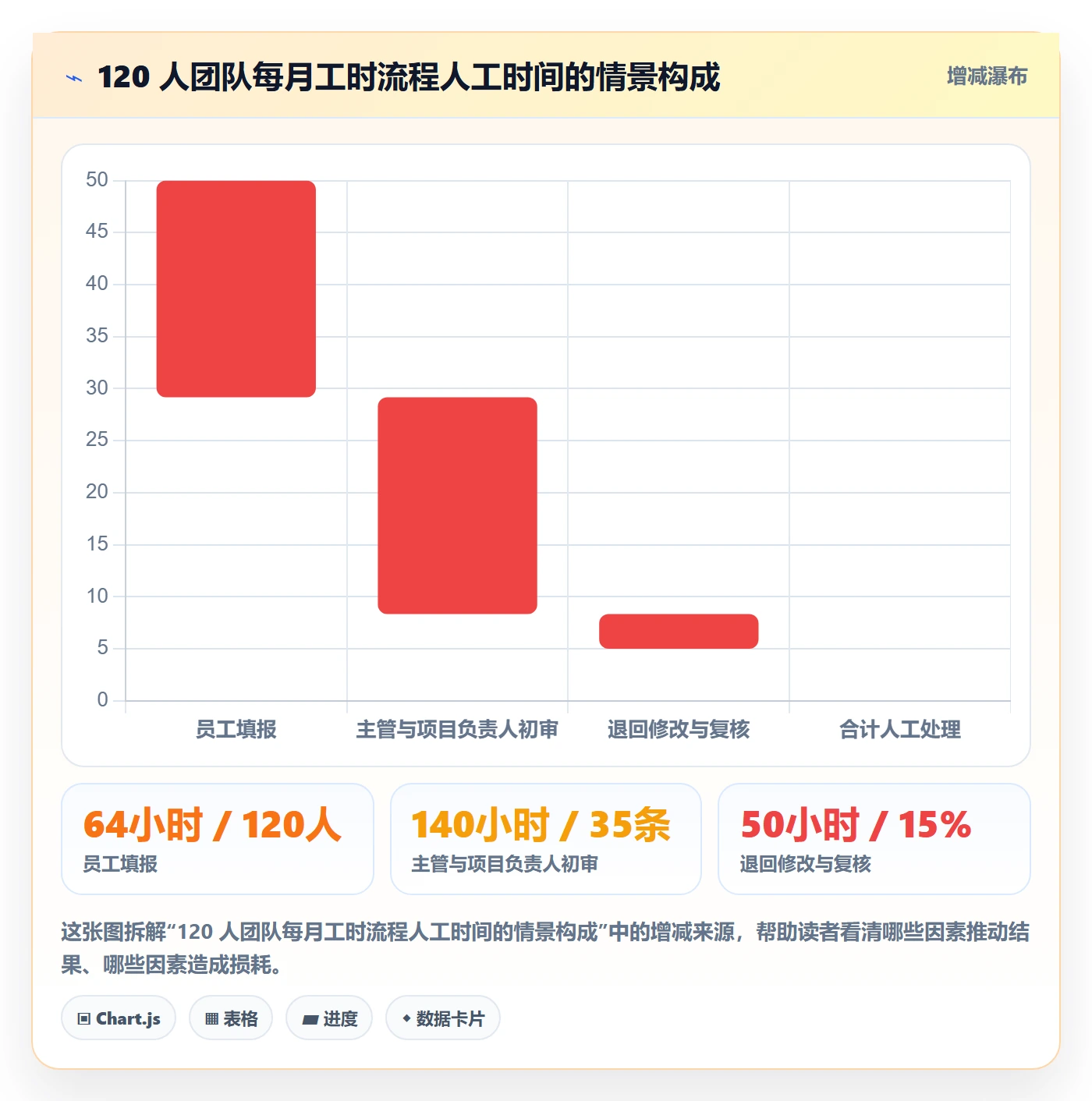 审批管理指南:企业管理者如何做好工时表,协同管理全流程