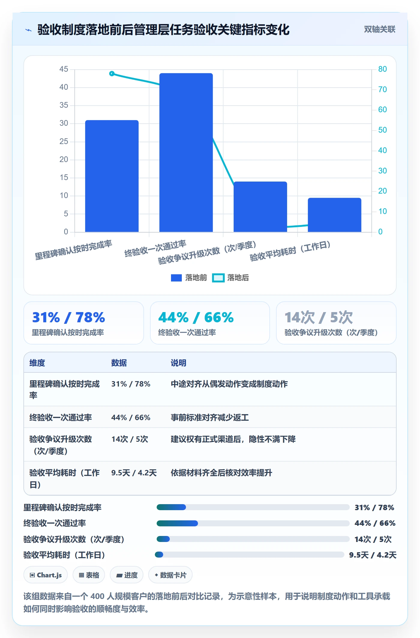 验收标准最佳实践:管理层任务验收制度设计,常见问题