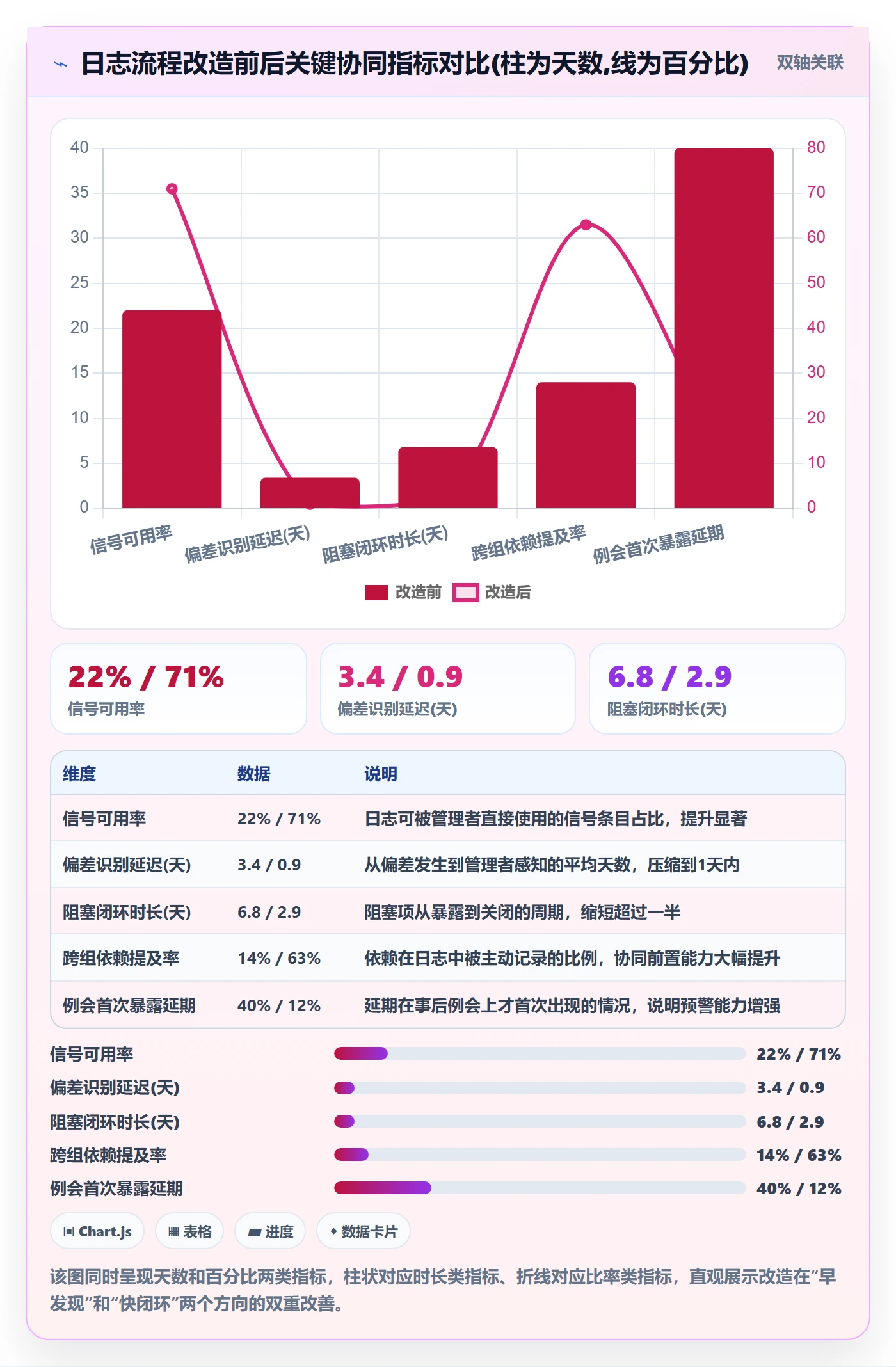 进度日志流程与规范:企业管理者进度跟踪协同管理关键指标