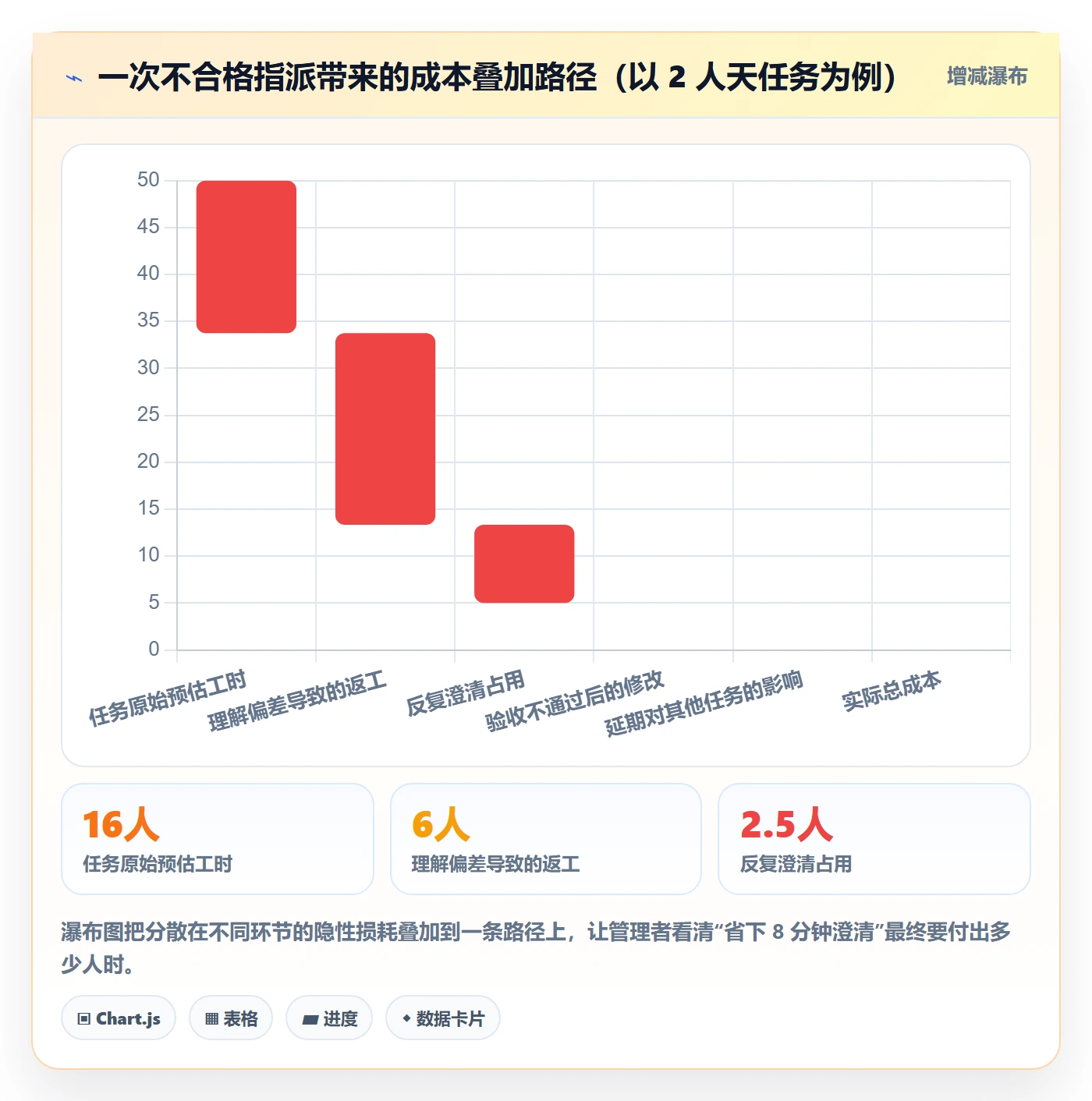 指派最佳实践:管理层任务分派入门指南,常见问题