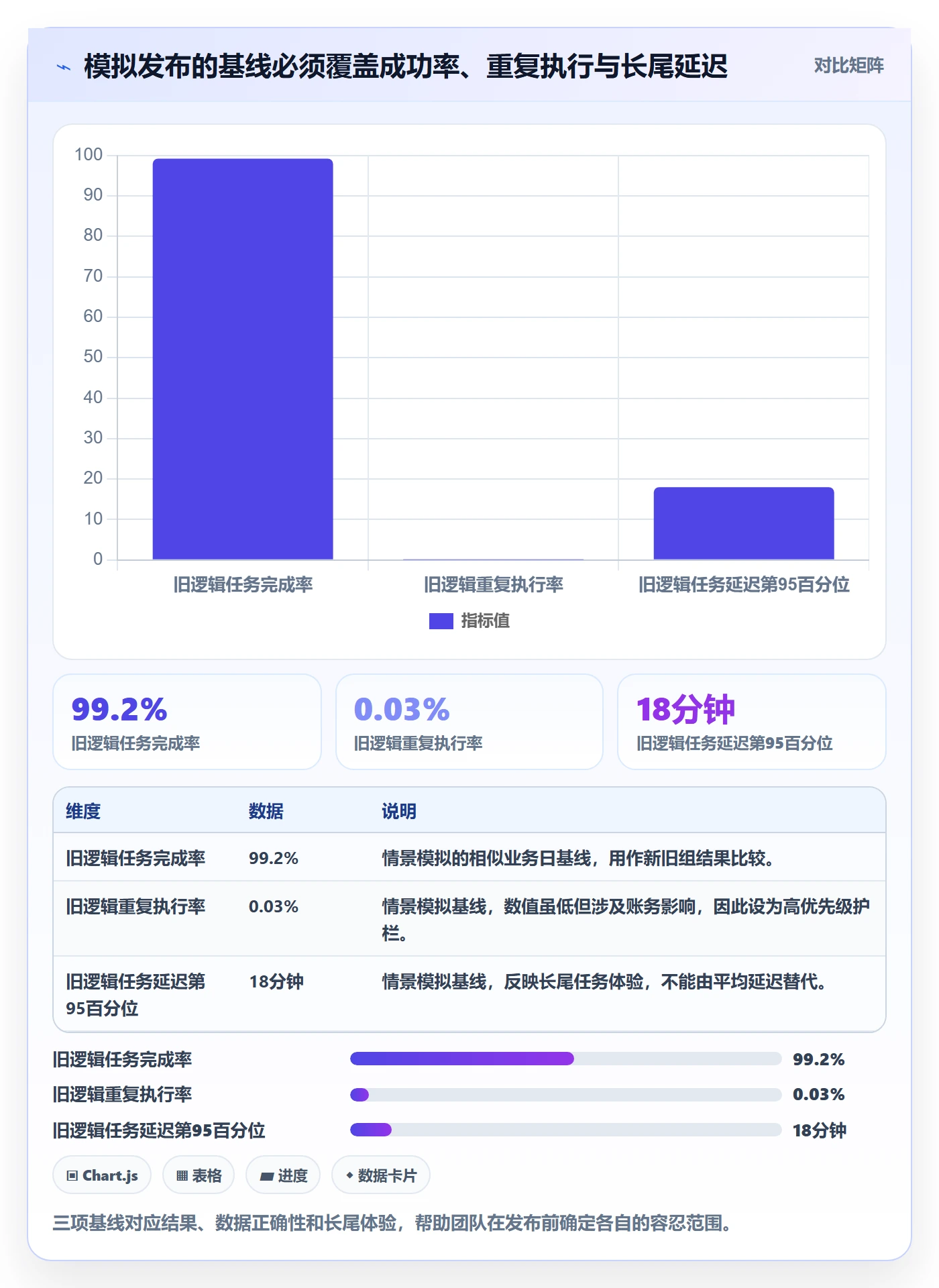 灰度发布实操方法：研发团队提升发布管理效率的数据分析方法与模板