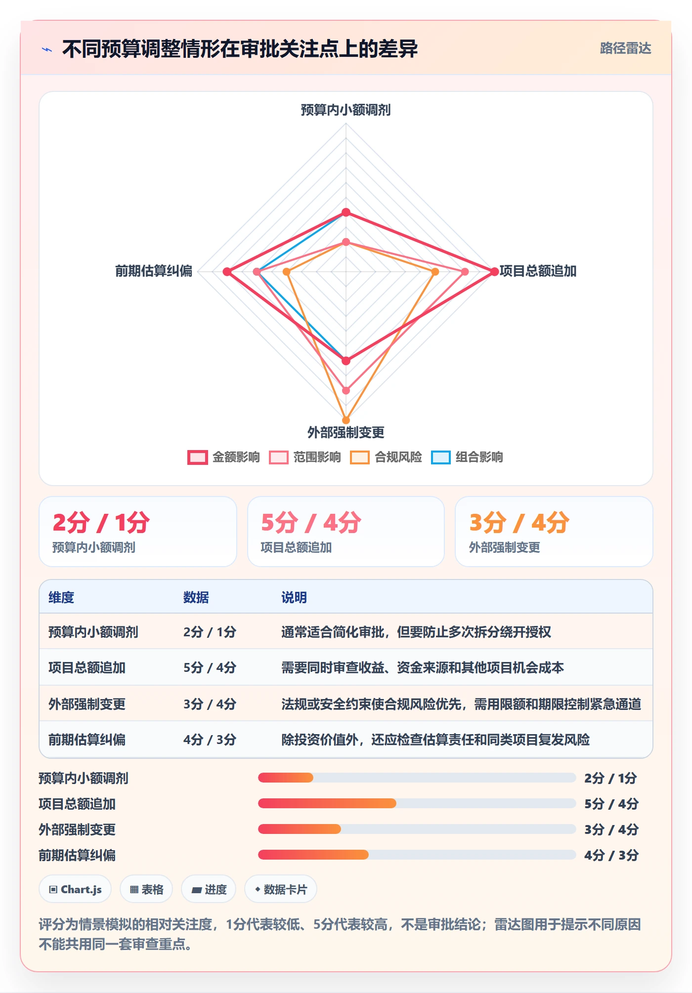 预算管理预算调整教程:PMO落地方案,避坑指南
