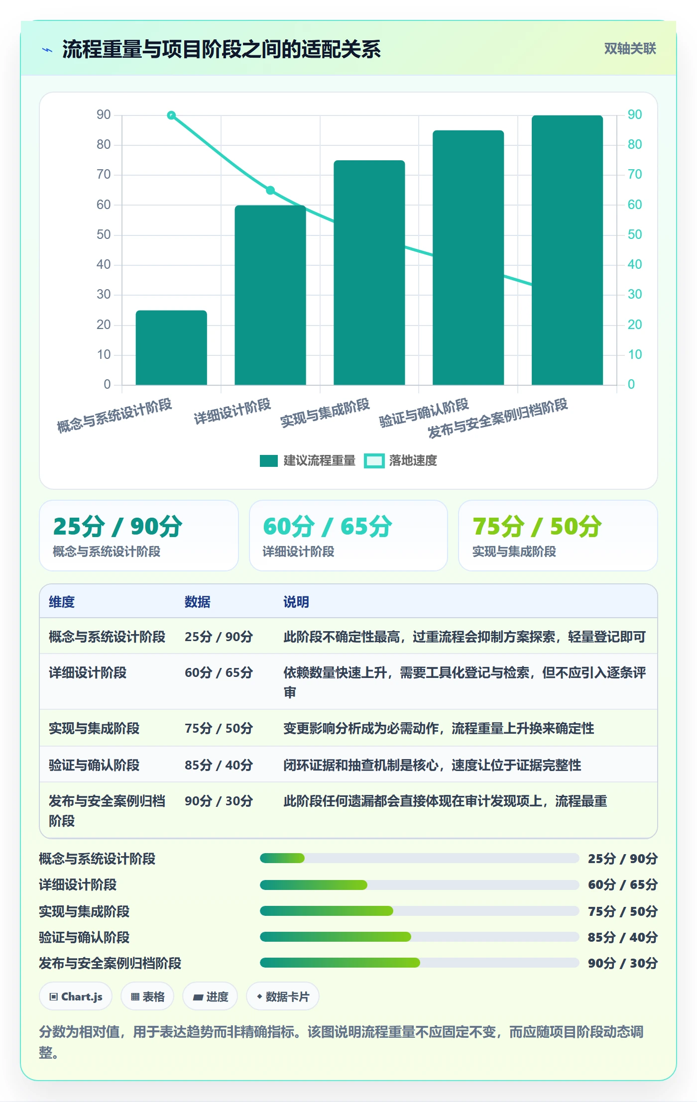 FS落地方案:管理层开展任务依赖的最佳实践案例解析