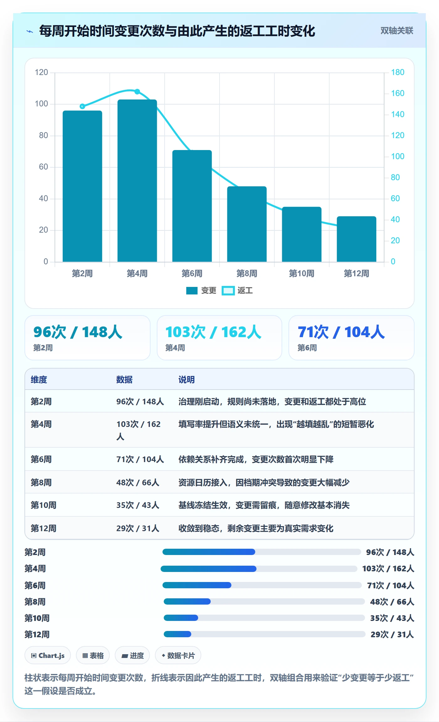 任务属性开始时间全流程:项目经理实操方法与一文讲清