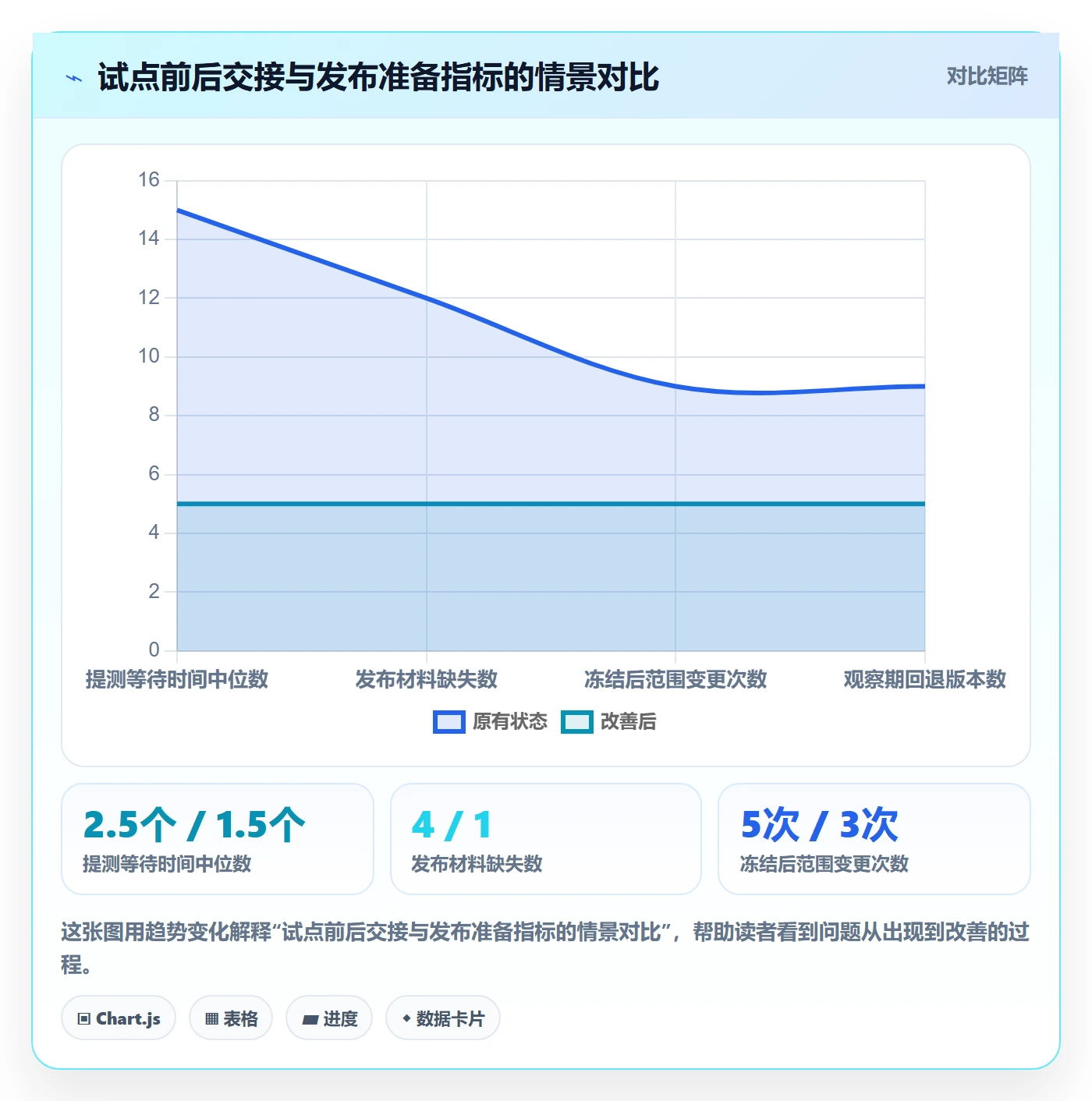 版本管理如何做好版本状态?产品经理落地方案与操作步骤
