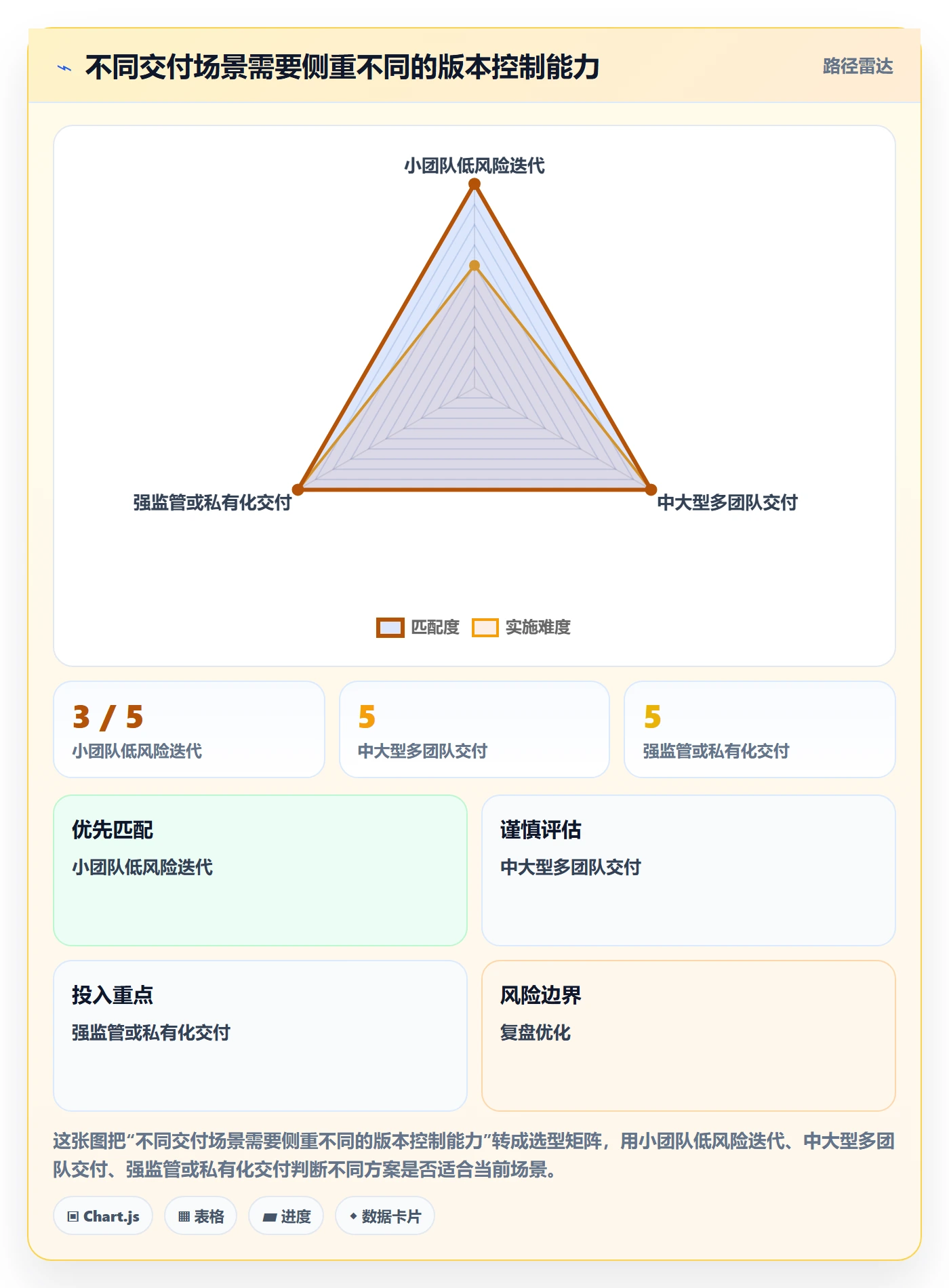 版本管理版本全流程:产品经理风险控制与一文讲清