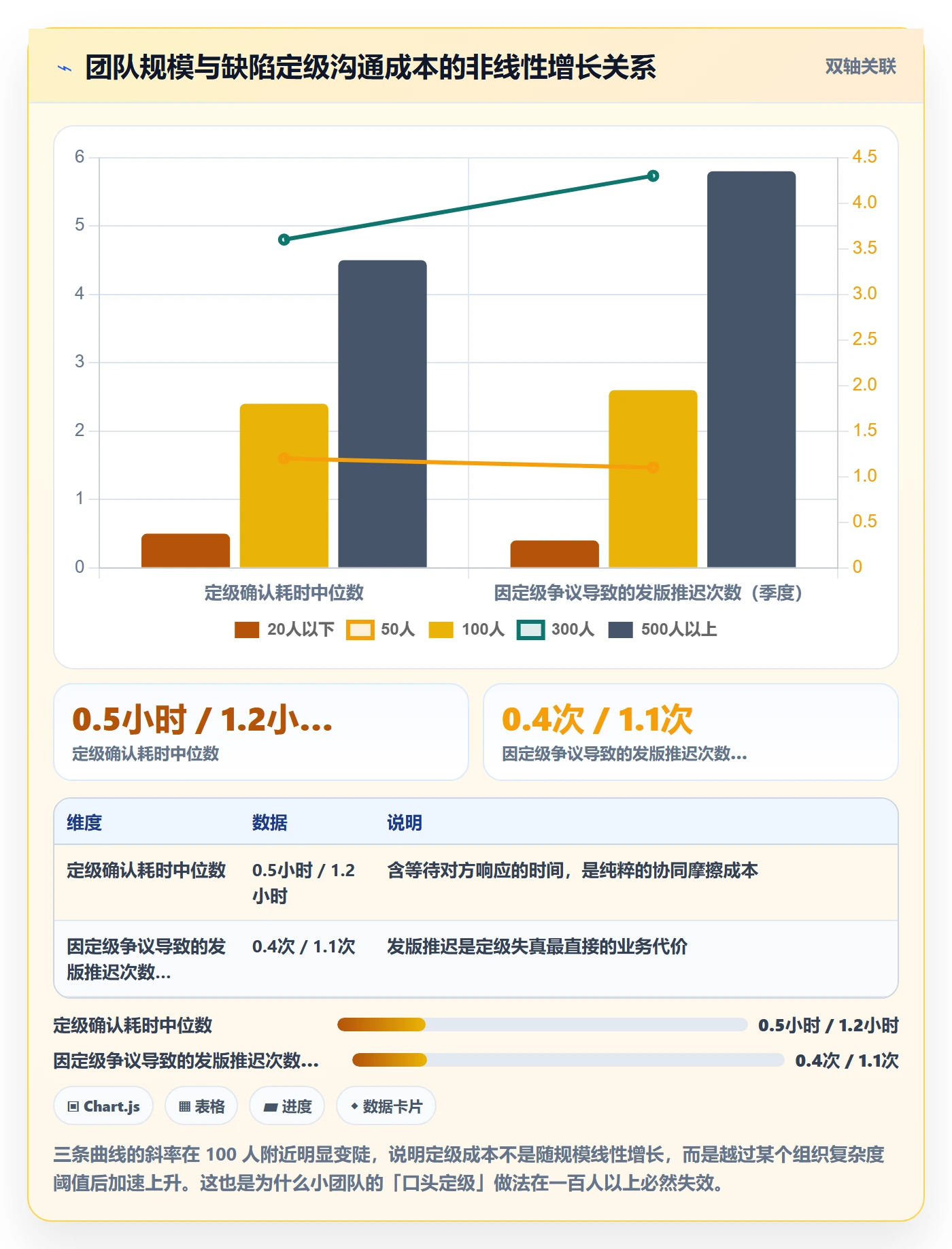 Bug / 缺陷严重程度全流程:研发团队协同管理与一文讲清
