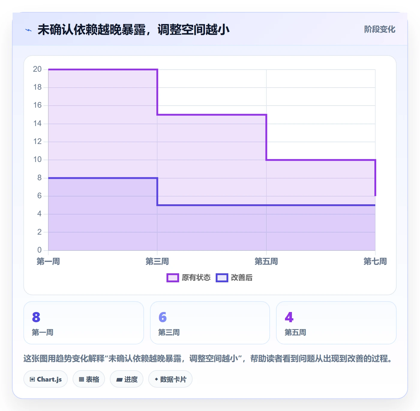 敏捷管理指南:实施团队如何做好敏捷项目,风险控制全流程