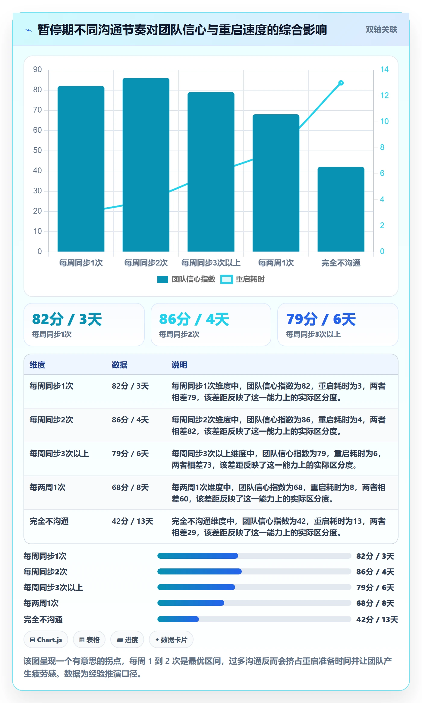 暂停管理指南：管理层如何做好任务执行，协同管理全流程