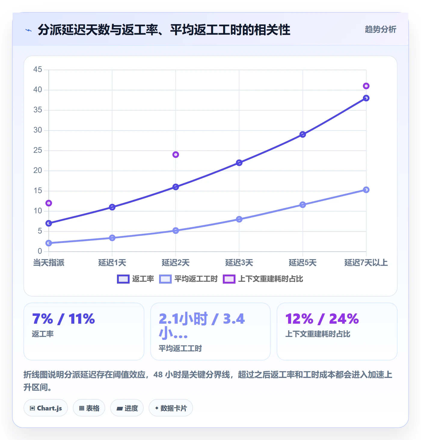 任务分派指派教程：研发团队协同管理，避坑指南