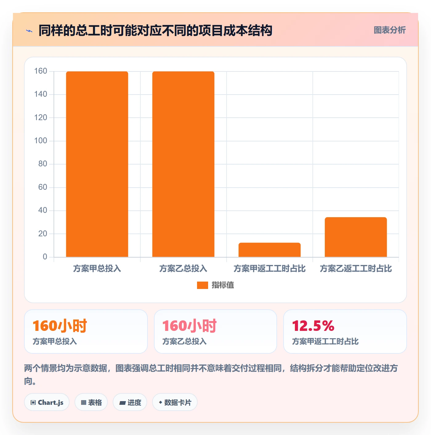 工时审核流程与规范：实施团队工时管理效率提升关键指标