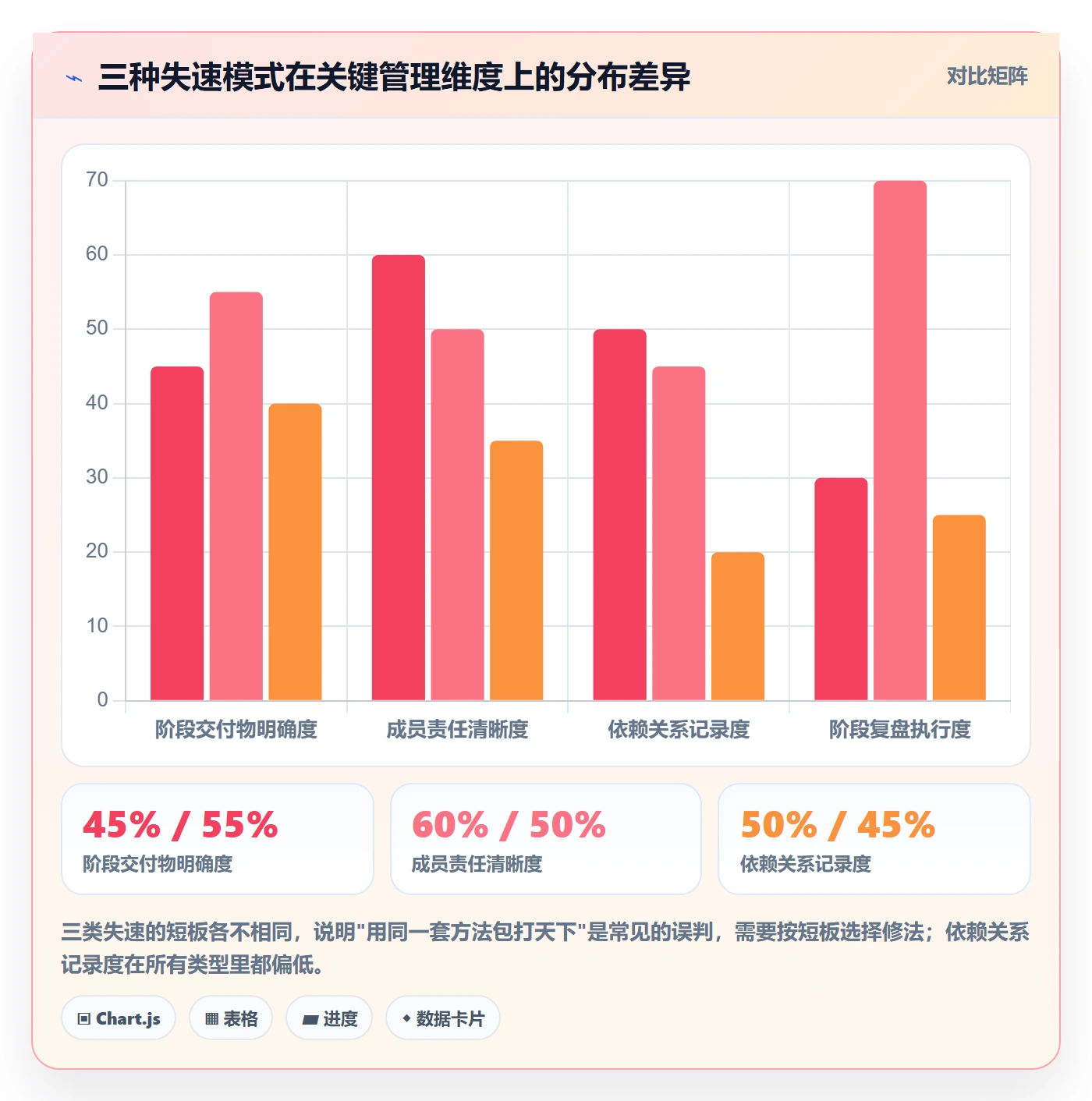 阶段目标管理方法大全:项目成员项目目标流程优化落地清单