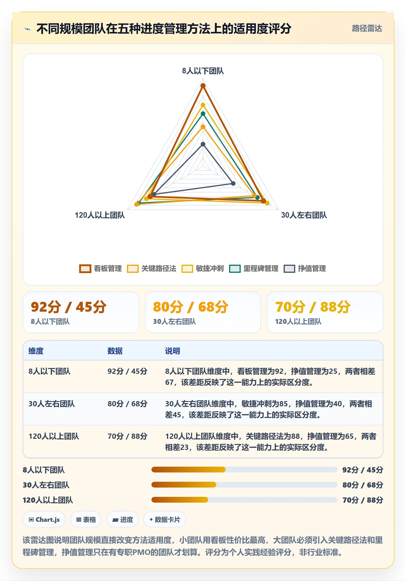 实际进度管理方法大全:产品经理进度管理最佳实践落地清单