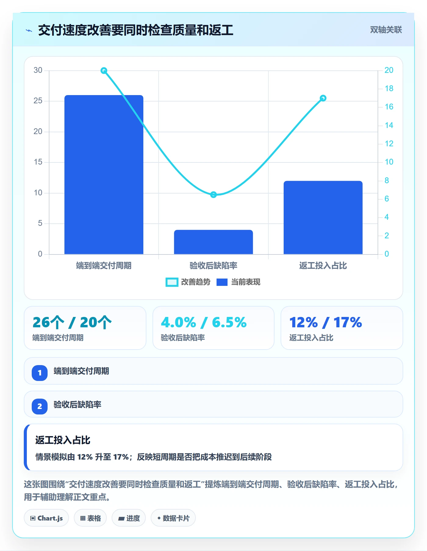 资源分配流程与规范:产品经理资源管理落地方案关键指标