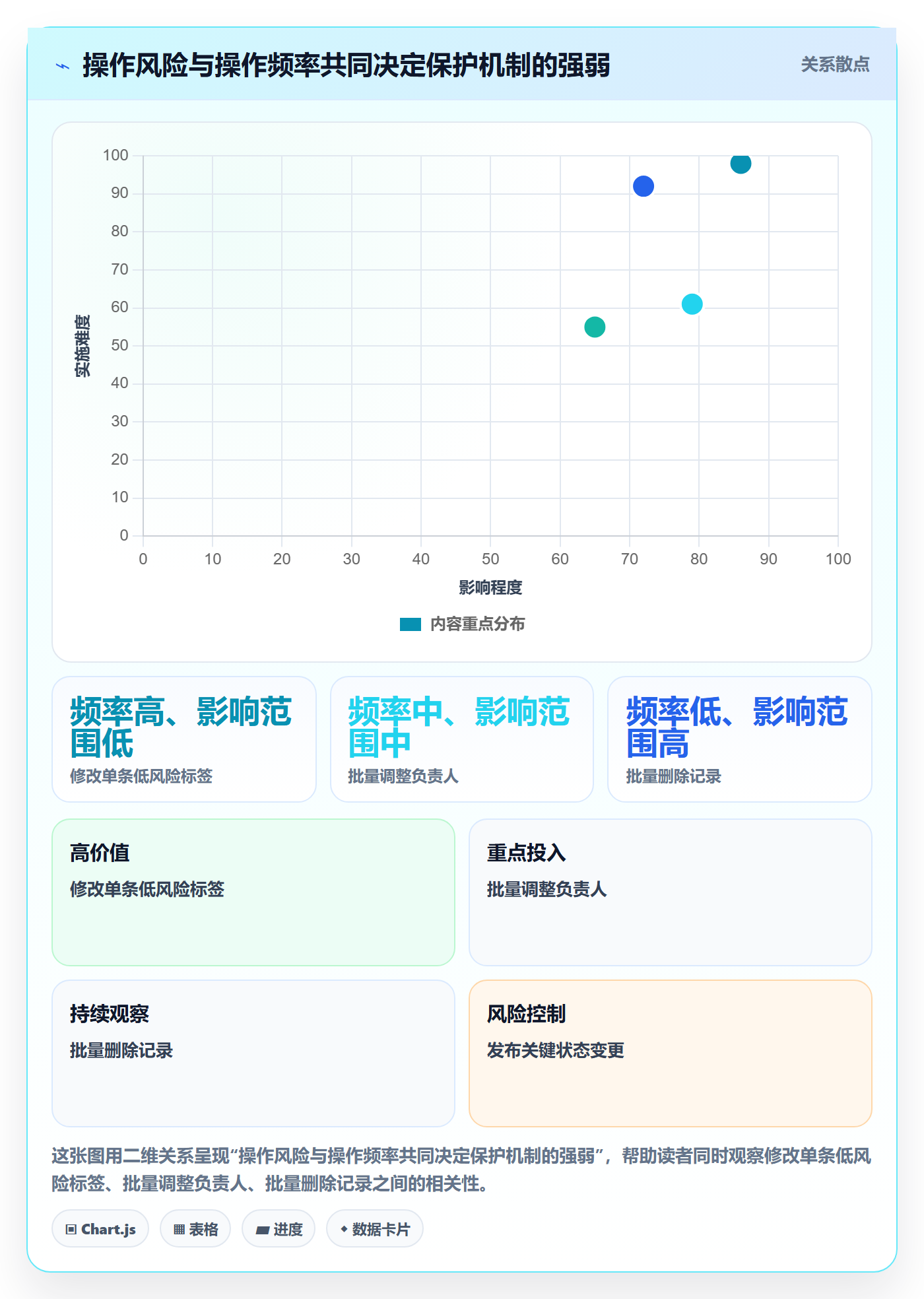 搜索最佳实践：产品经理列表视图入门指南，常见问题