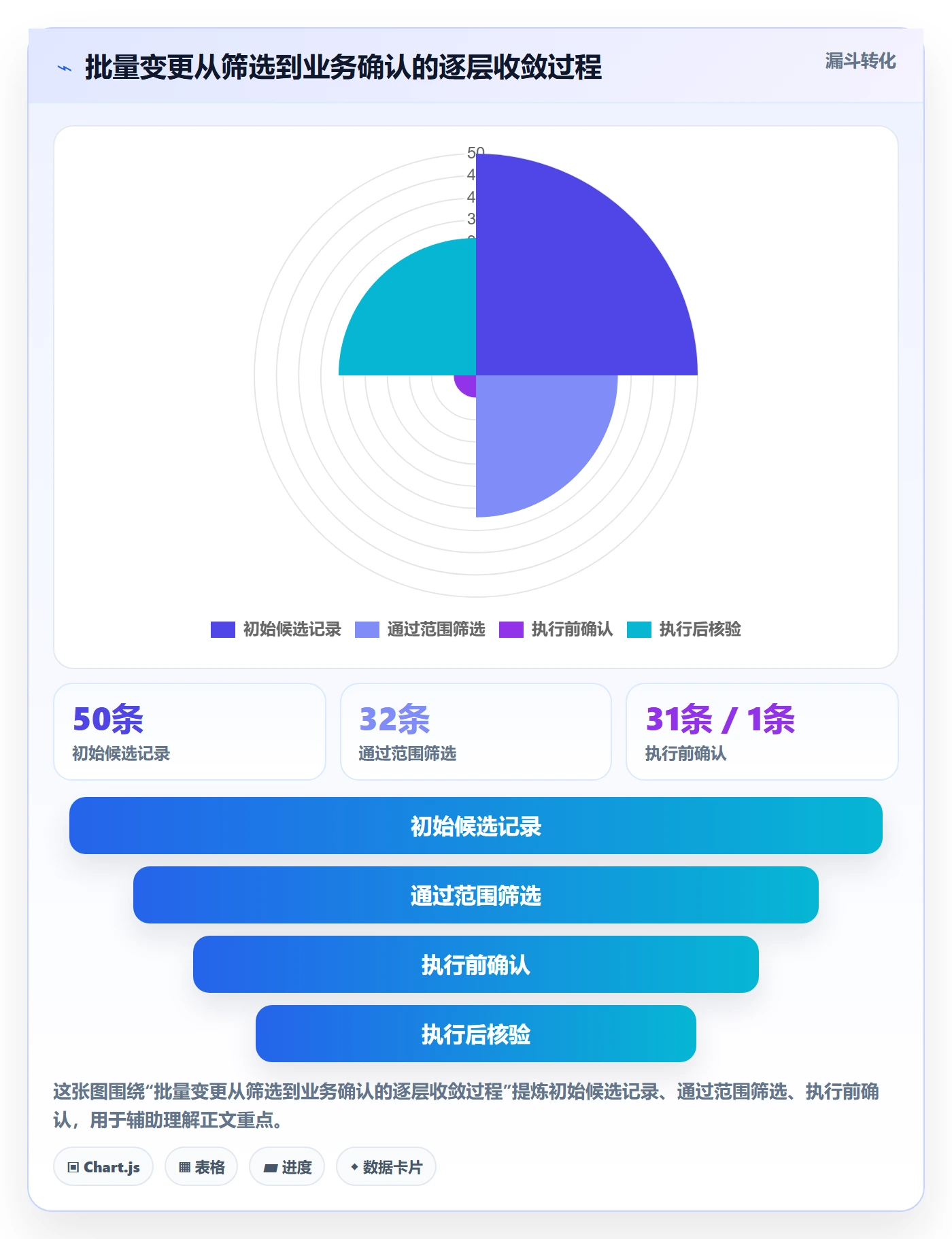 列表视图批量操作教程：产品经理协同管理，避坑指南