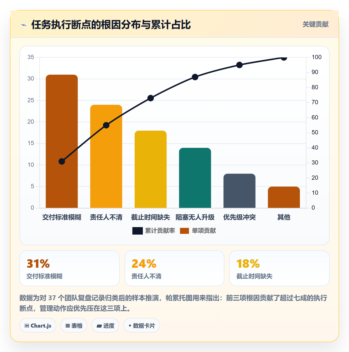 完成实操方法：企业管理者提升任务执行效率的实操方法方法与模板
