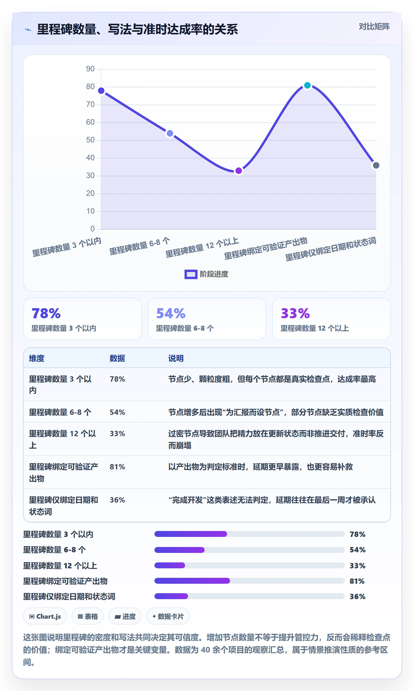 项目负责人最佳实践：研发团队项目立项落地方案，常见问题