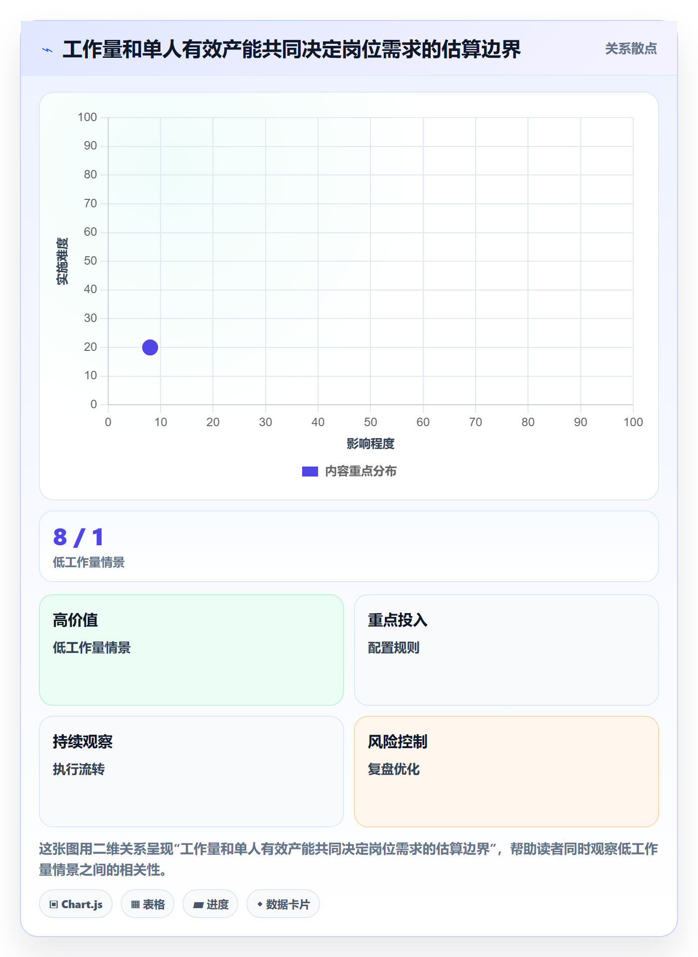 人力资源计划人力规划教程:企业管理者风险控制,避坑指南