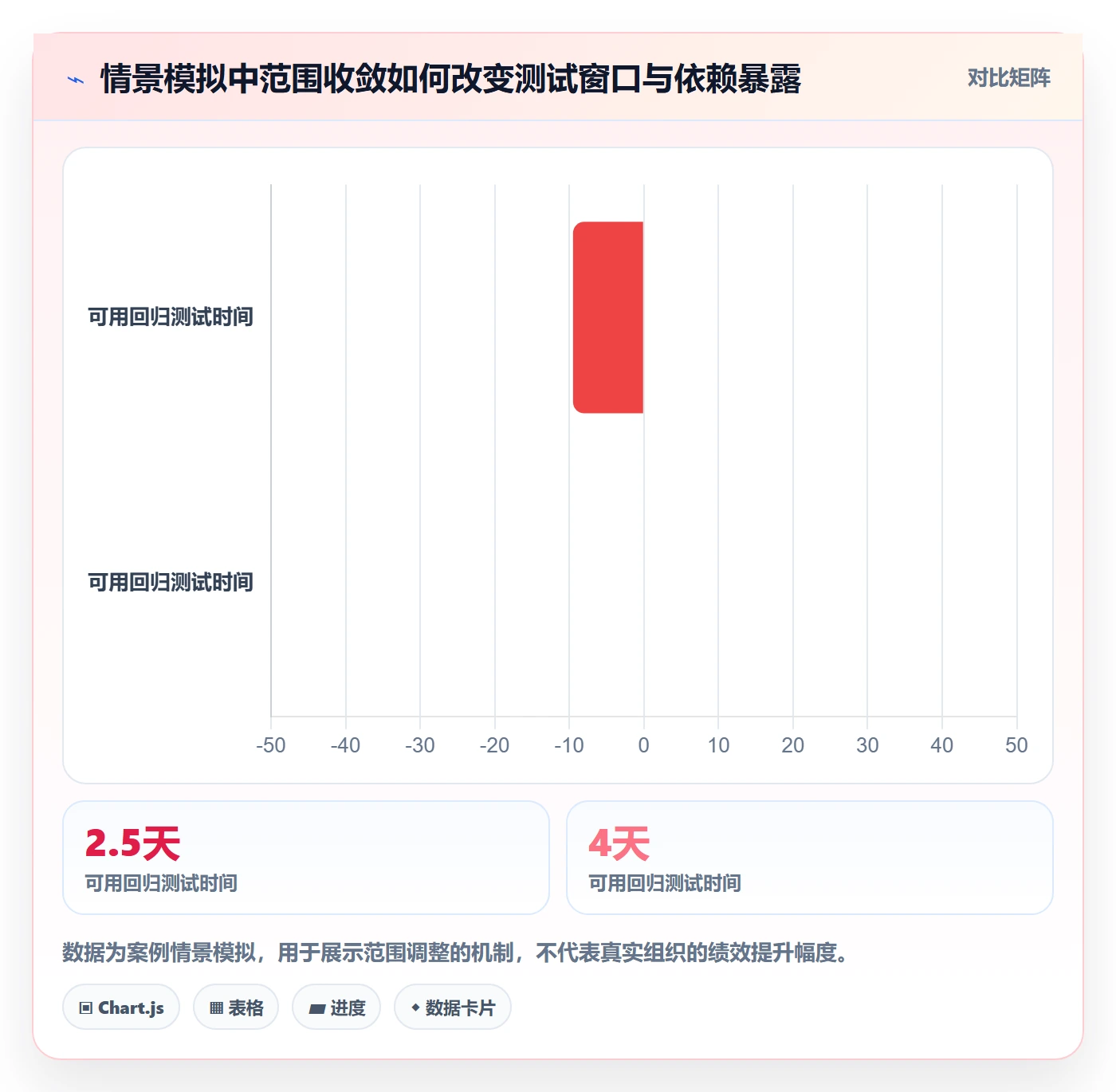 版本管理版本计划全流程:项目成员入门指南与一文讲清
